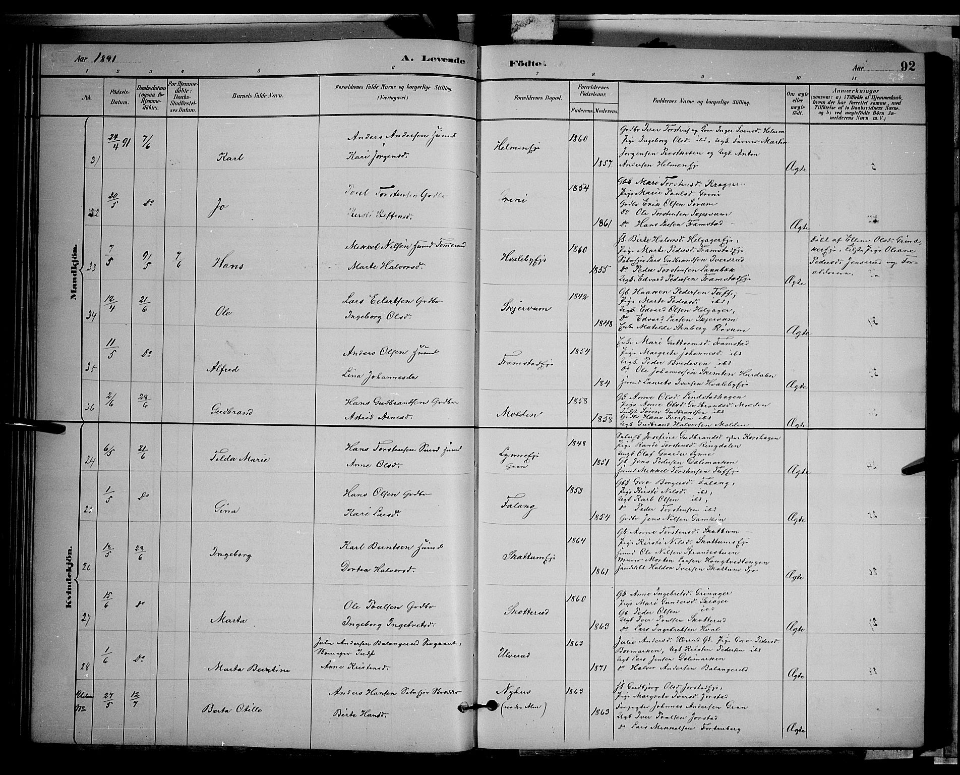 Gran prestekontor, AV/SAH-PREST-112/H/Ha/Hab/L0002: Klokkerbok nr. 2, 1879-1892, s. 92