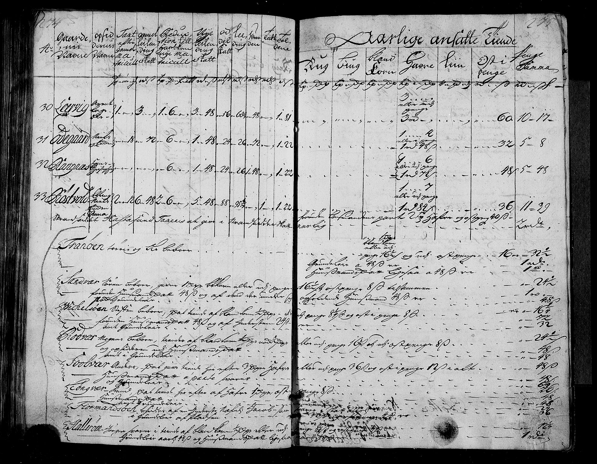 Rentekammeret inntil 1814, Realistisk ordnet avdeling, AV/RA-EA-4070/N/Nb/Nbf/L0155: Nordmøre matrikkelprotokoll, 1721-1723, s. 140