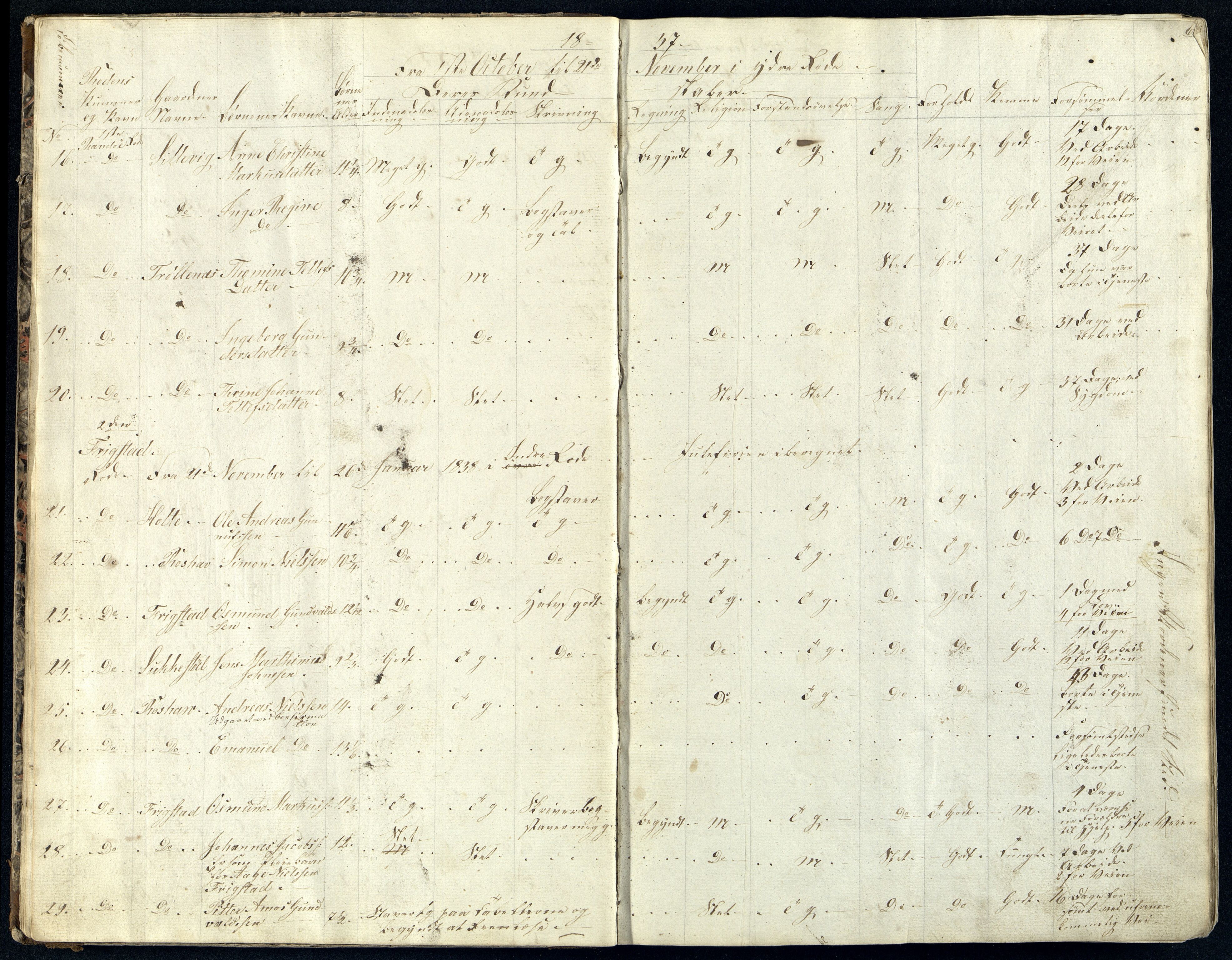 Randesund kommune - Skolestyret, ARKSOR/1001RA510/G/L0003: Skoleprotokoll (d), 1837-1849