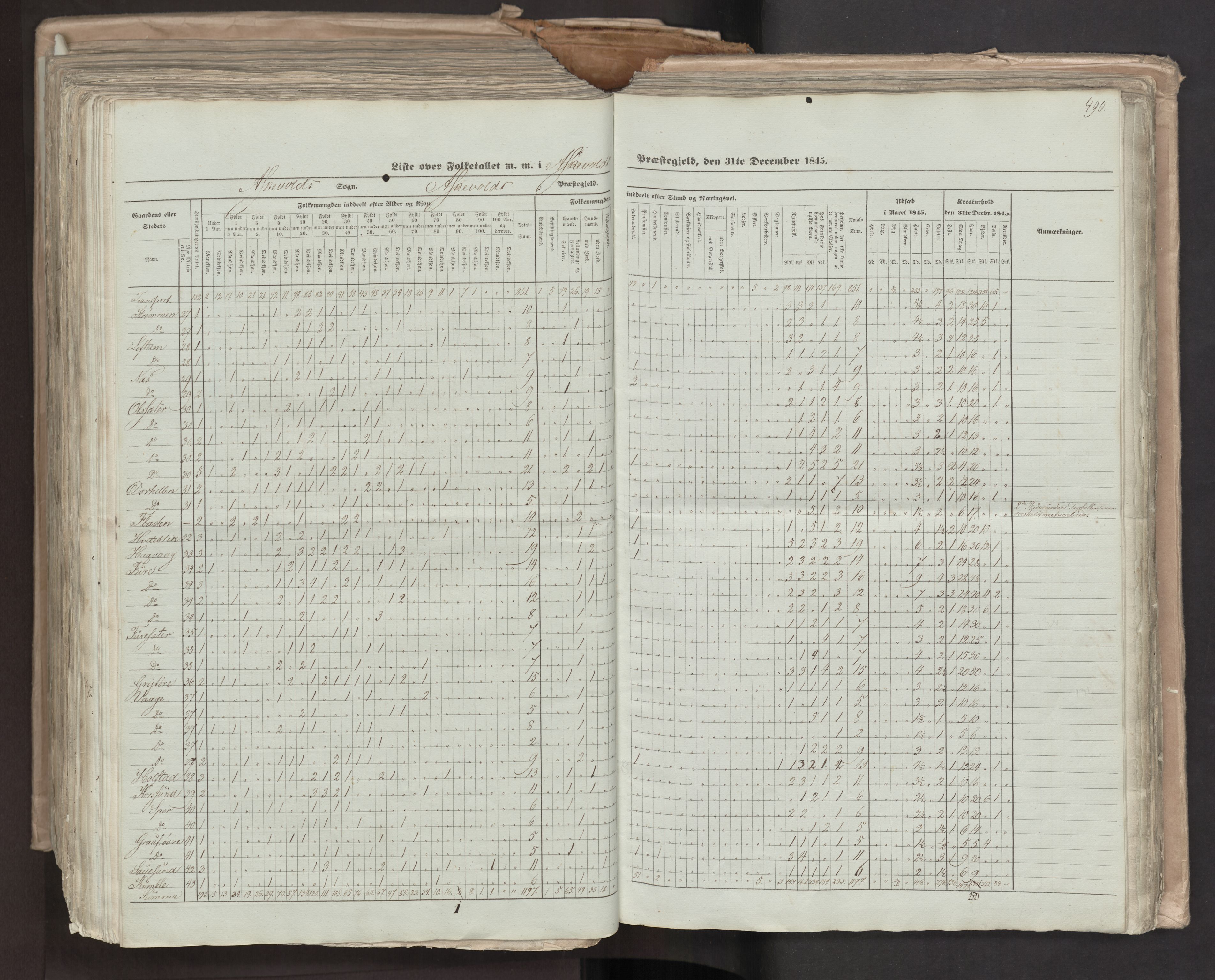 RA, Folketellingen 1845, bind 7: Søndre Bergenhus amt og Nordre Bergenhus amt, 1845, s. 490