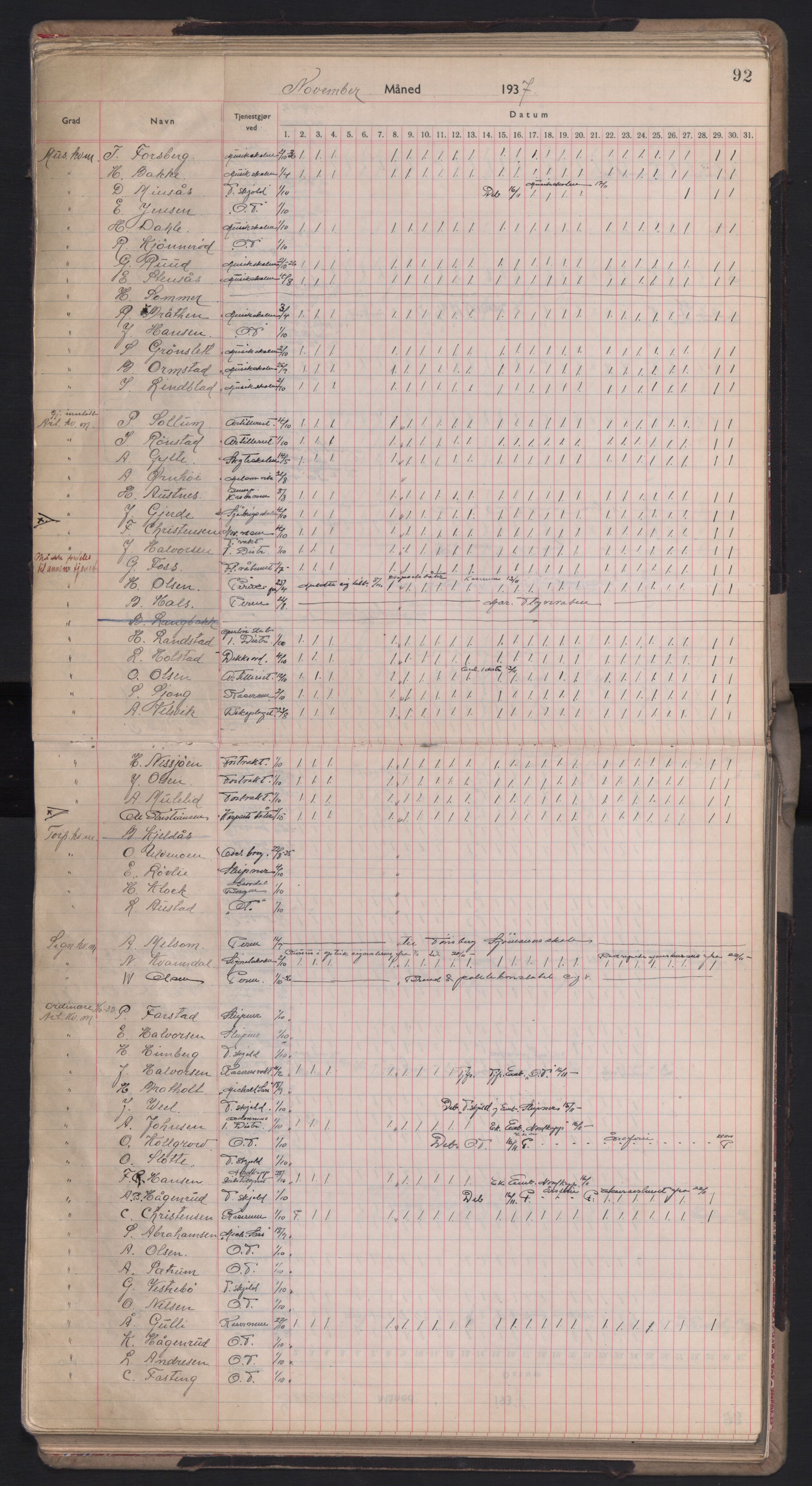 Forsvaret, Sjømilitære korps, Håndverkskorpset og Minekorpset, RA/RAFA-1907/P/Pd/L0001: Mønstringsbok, 1936-1940, s. 92