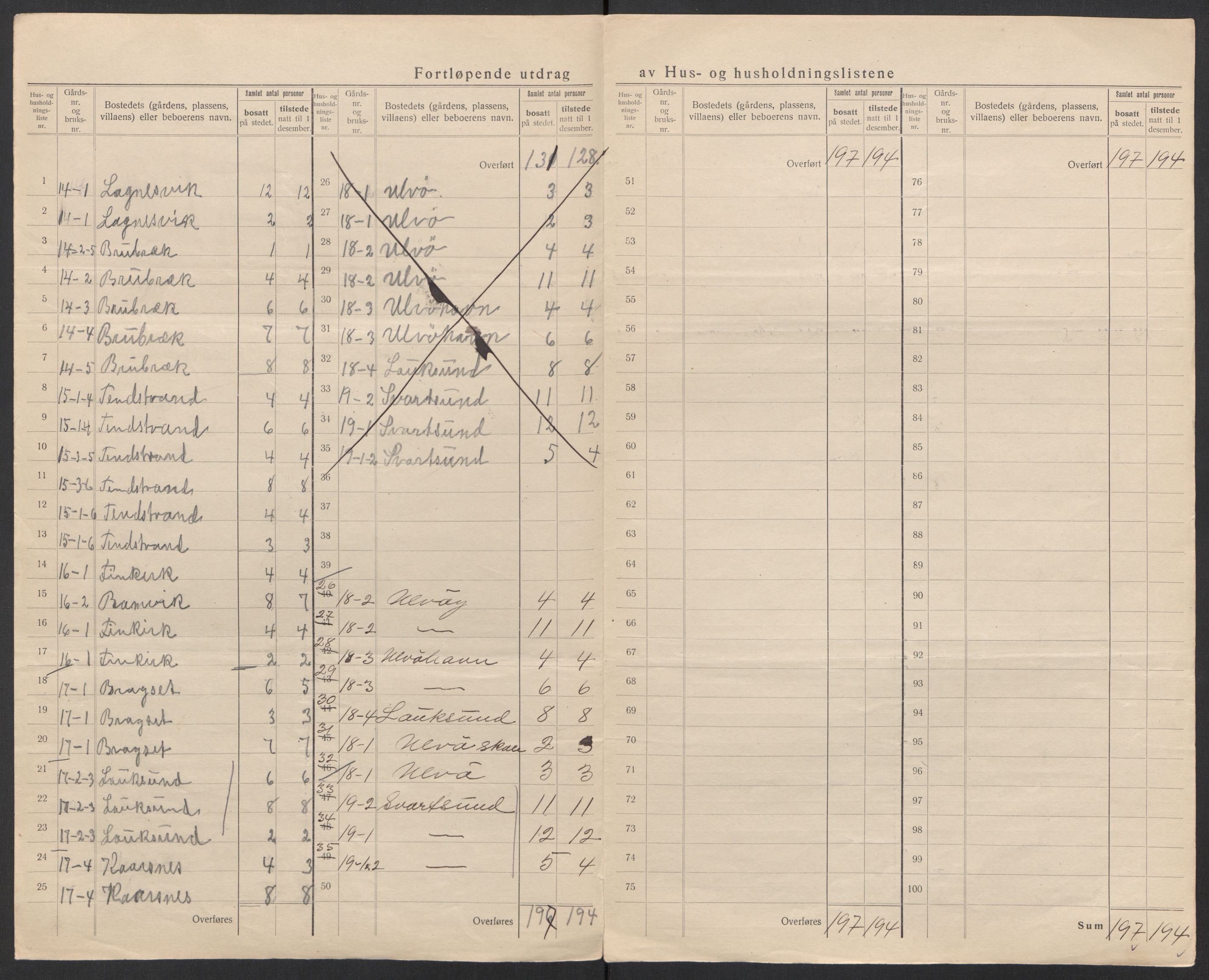 SAT, Folketelling 1920 for 1866 Hadsel herred, 1920, s. 27