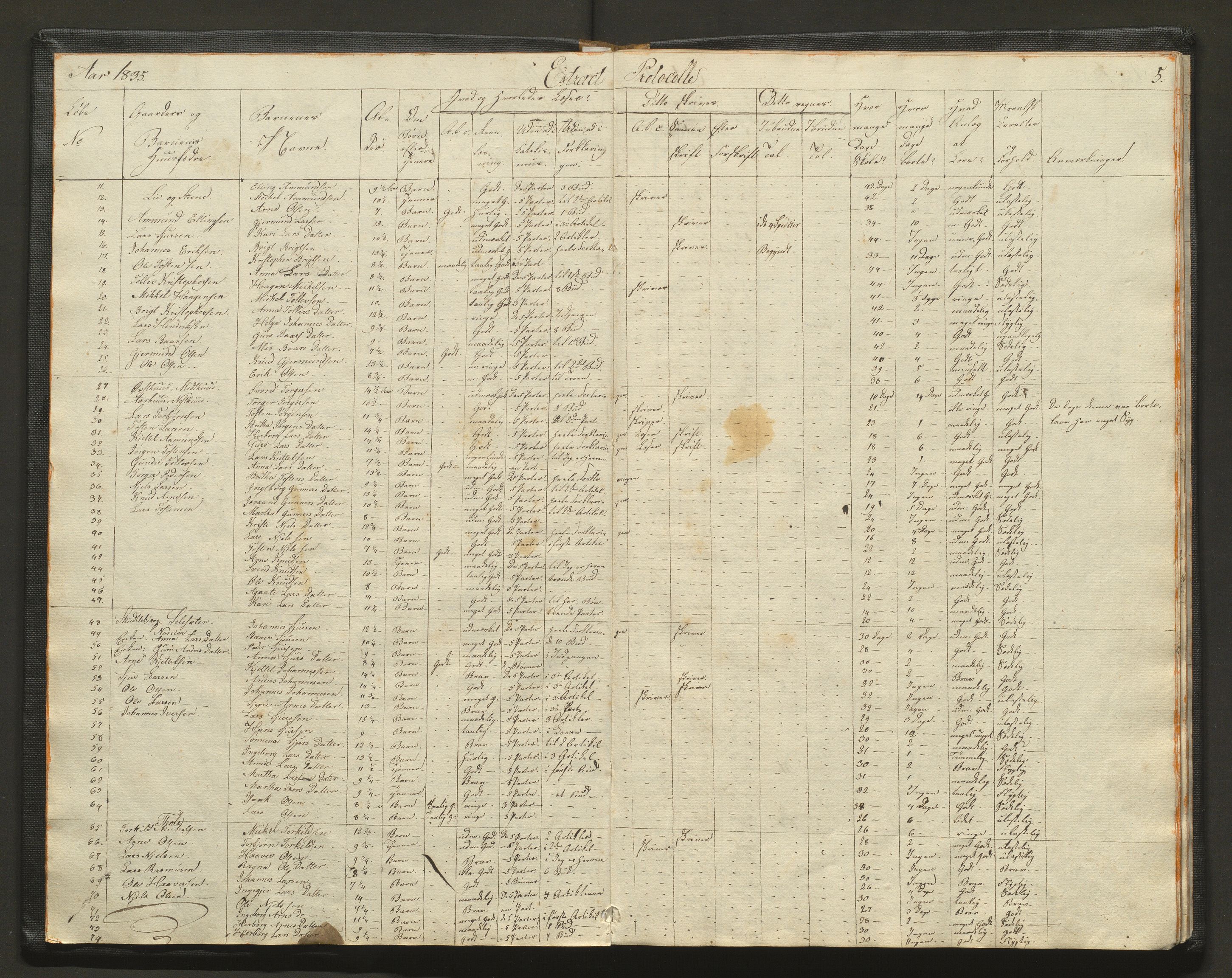 Kvam herad. Barneskulane, IKAH/1238-231/F/Fa/L0007: Skuleprotokoll for læraren i Vikøy prestegjeld 2. skuledistrikt og 3. skuledistrikt, 4. og 5. krins, 1833-1862