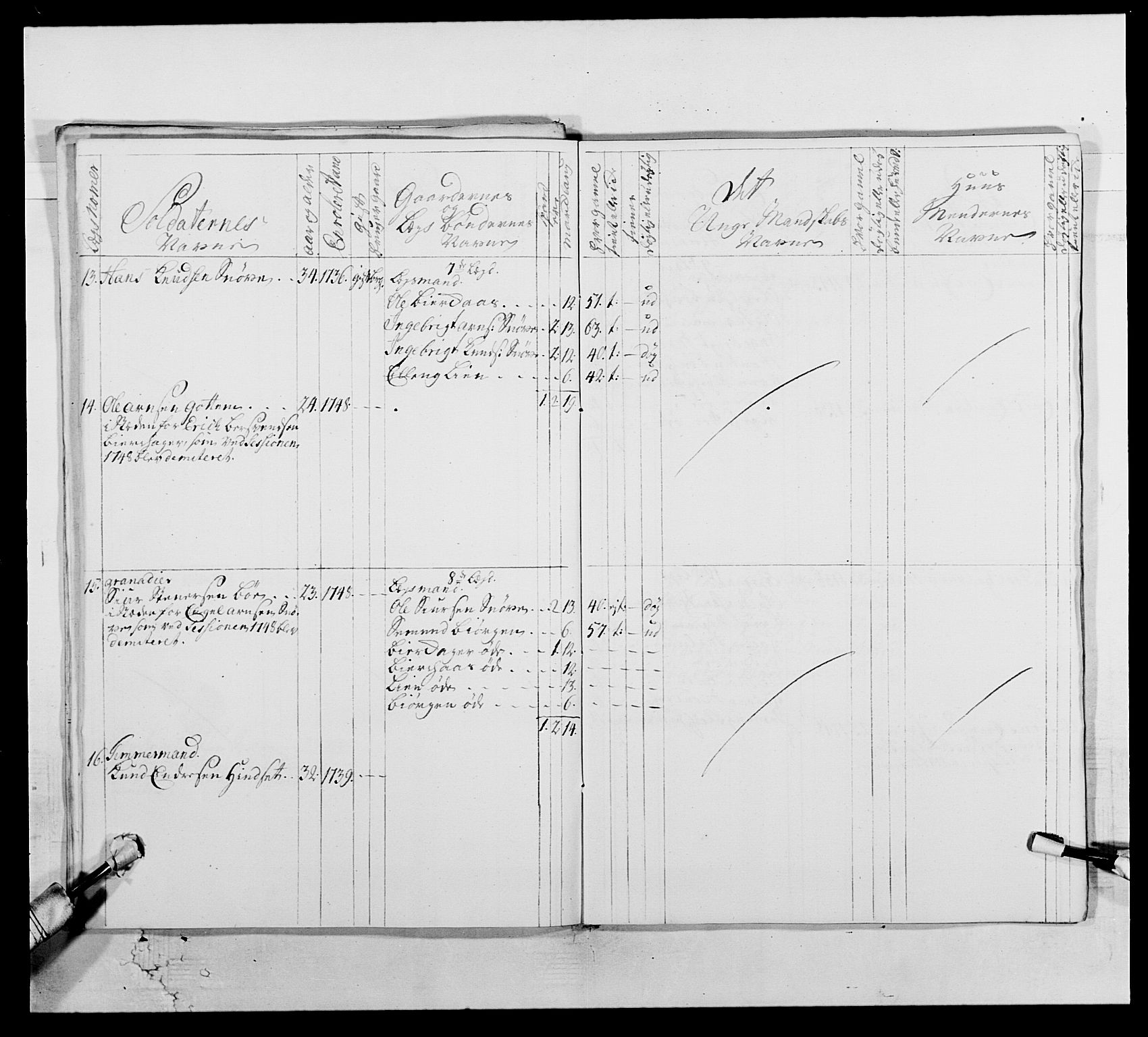 Kommanderende general (KG I) med Det norske krigsdirektorium, AV/RA-EA-5419/E/Ea/L0512: 2. Trondheimske regiment, 1746-1749, s. 509