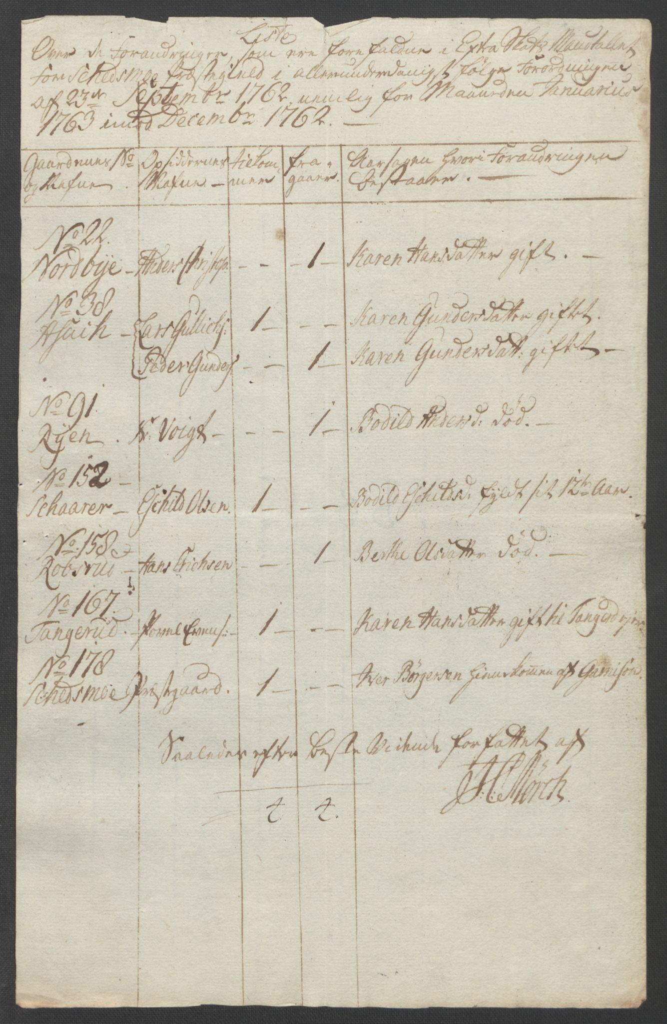 Rentekammeret inntil 1814, Reviderte regnskaper, Fogderegnskap, AV/RA-EA-4092/R11/L0688: Ekstraskatten Nedre Romerike, 1763, s. 26