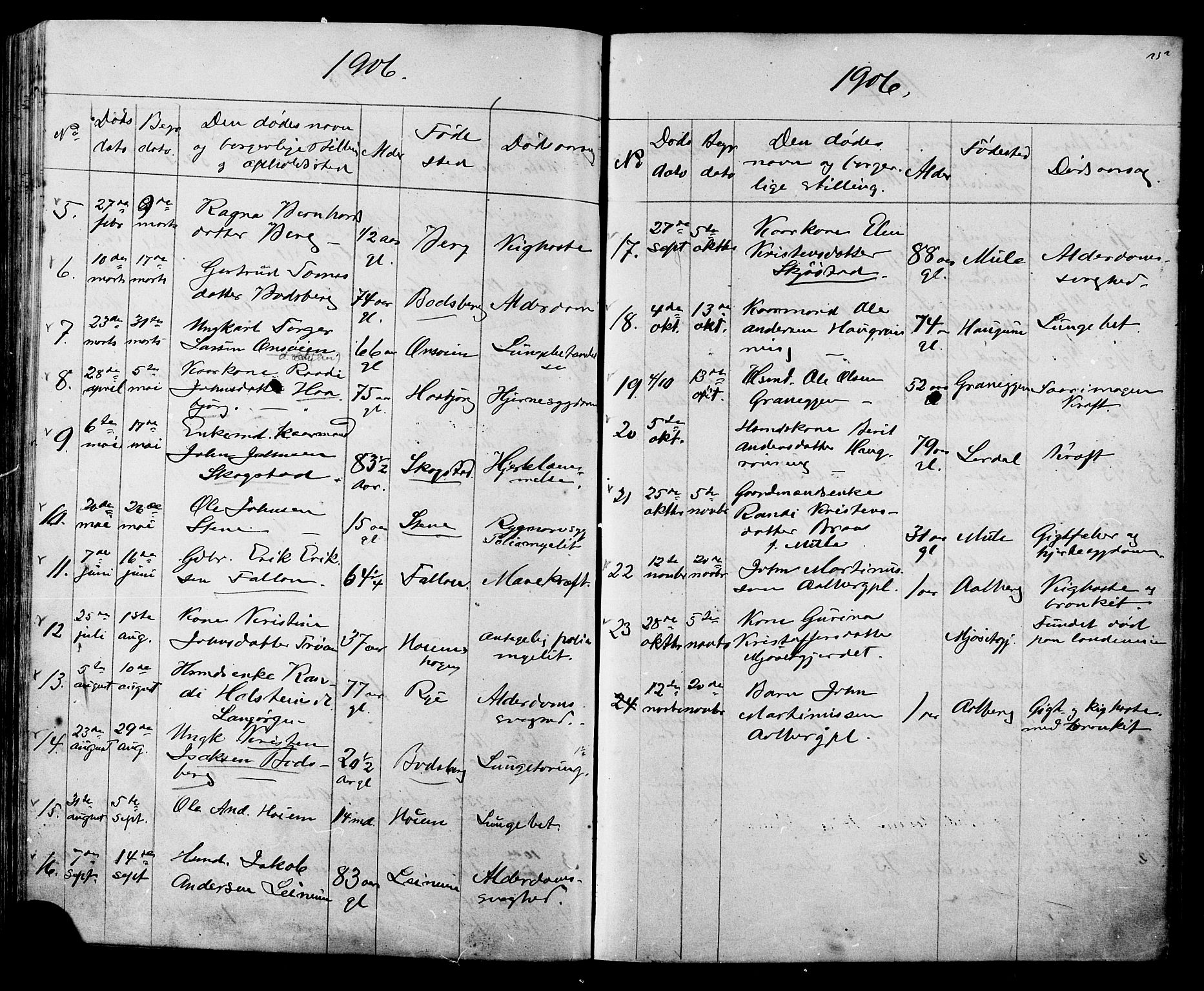 Ministerialprotokoller, klokkerbøker og fødselsregistre - Sør-Trøndelag, SAT/A-1456/612/L0387: Klokkerbok nr. 612C03, 1874-1908, s. 252