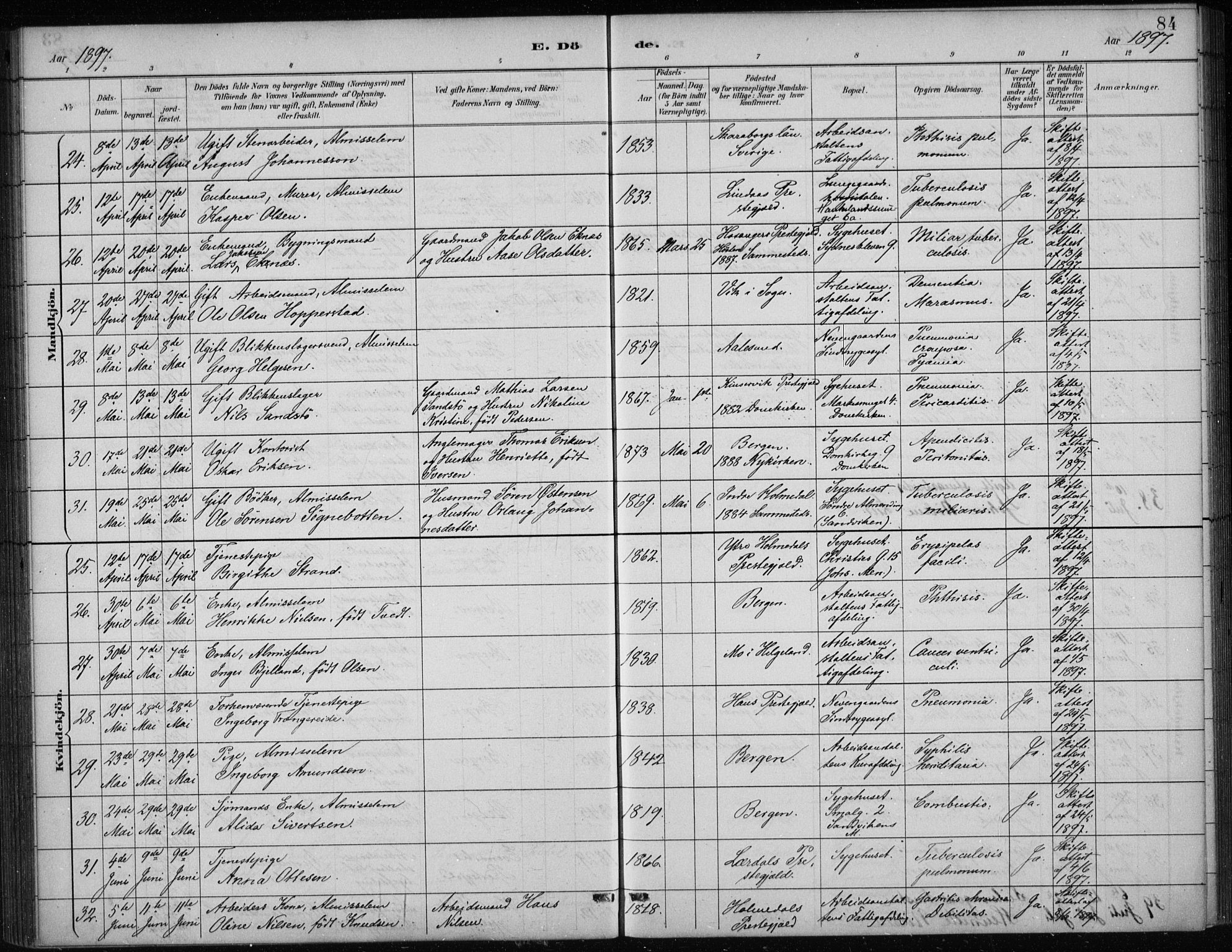 Bergen kommunale pleiehjem - stiftelsespresten, AV/SAB-A-100281: Ministerialbok nr. A 5, 1887-1908, s. 84