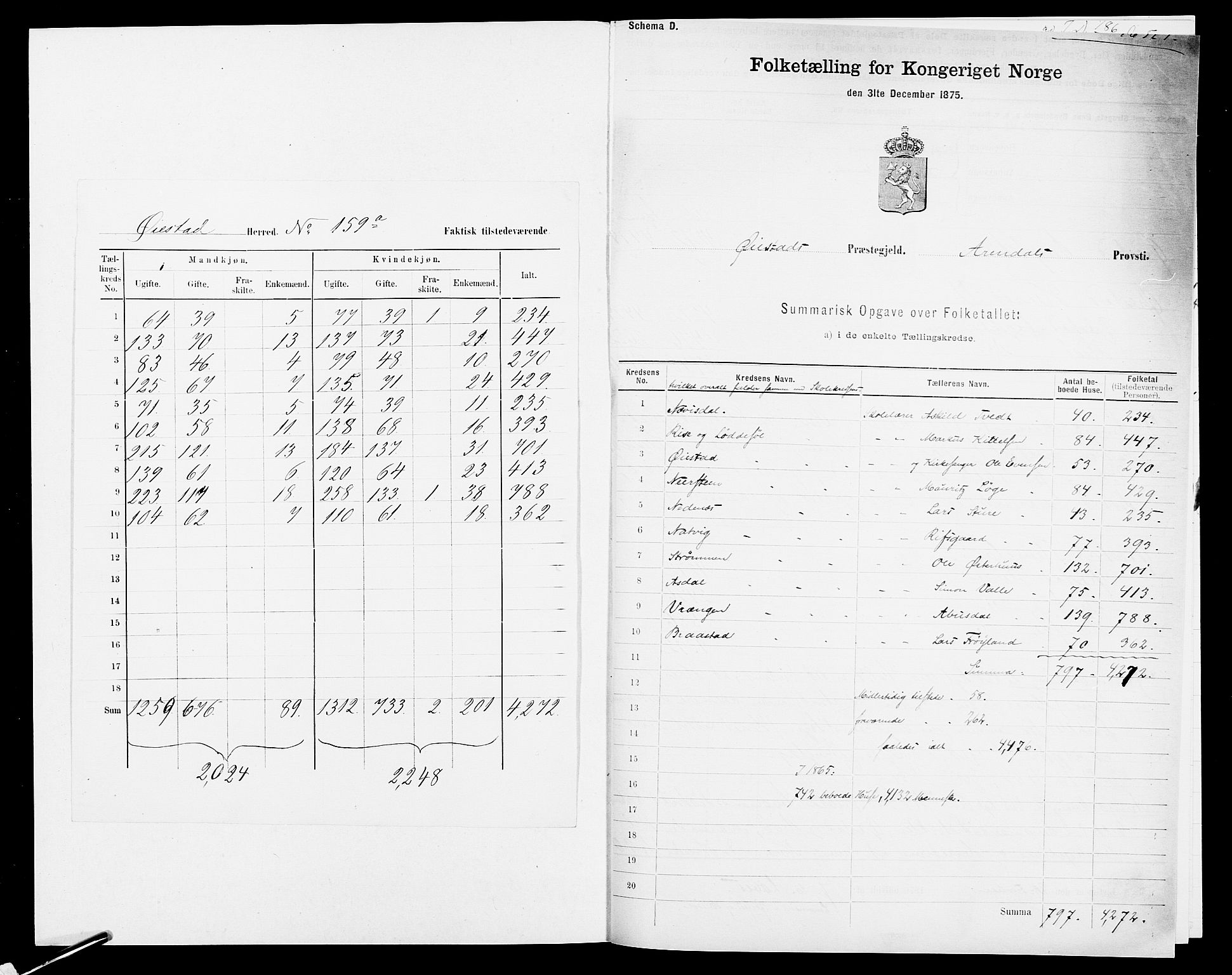 SAK, Folketelling 1875 for 0920P Øyestad prestegjeld, 1875, s. 2