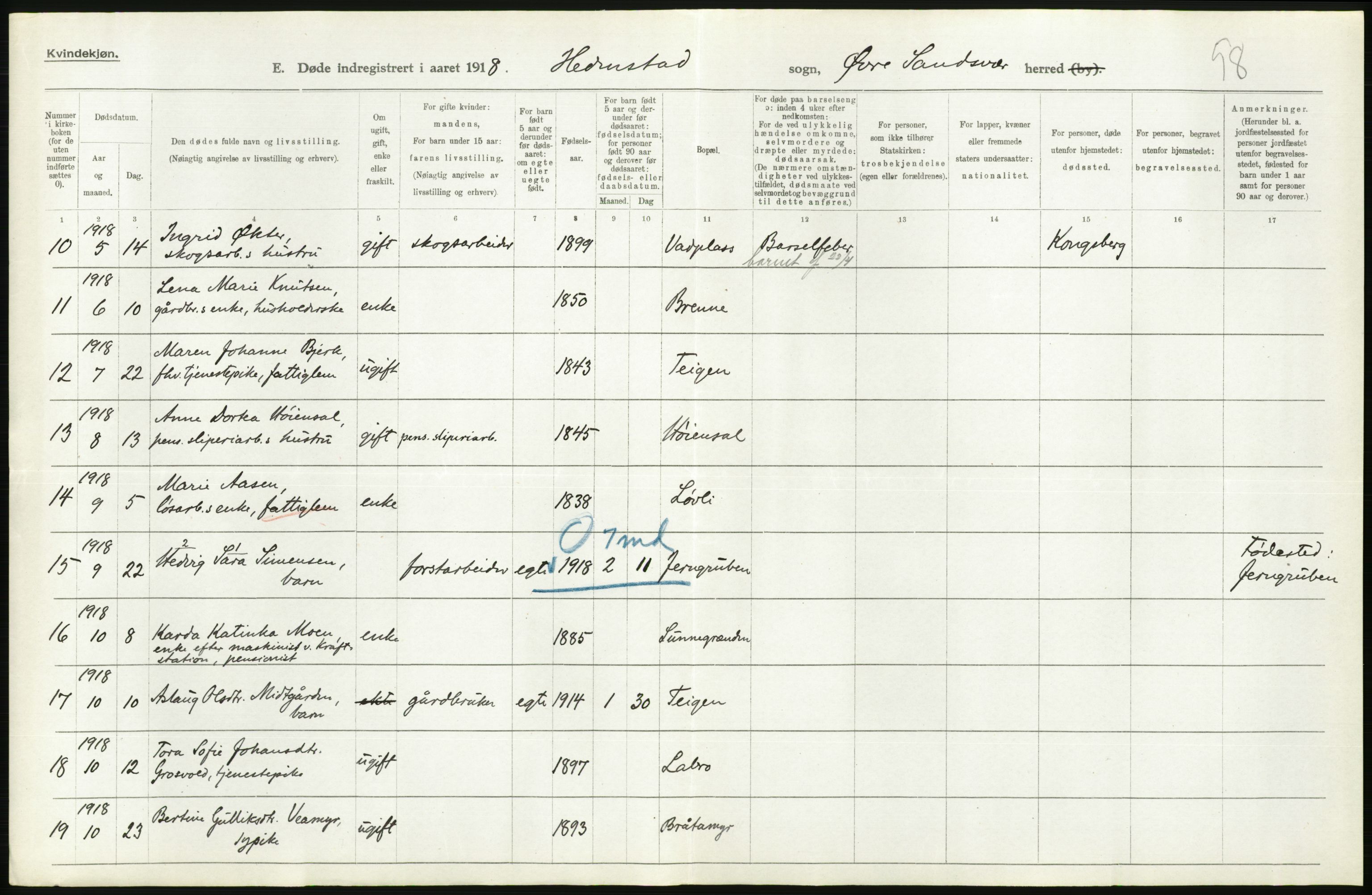 Statistisk sentralbyrå, Sosiodemografiske emner, Befolkning, AV/RA-S-2228/D/Df/Dfb/Dfbh/L0020: Buskerud fylke: Døde. Bygder og byer., 1918, s. 410