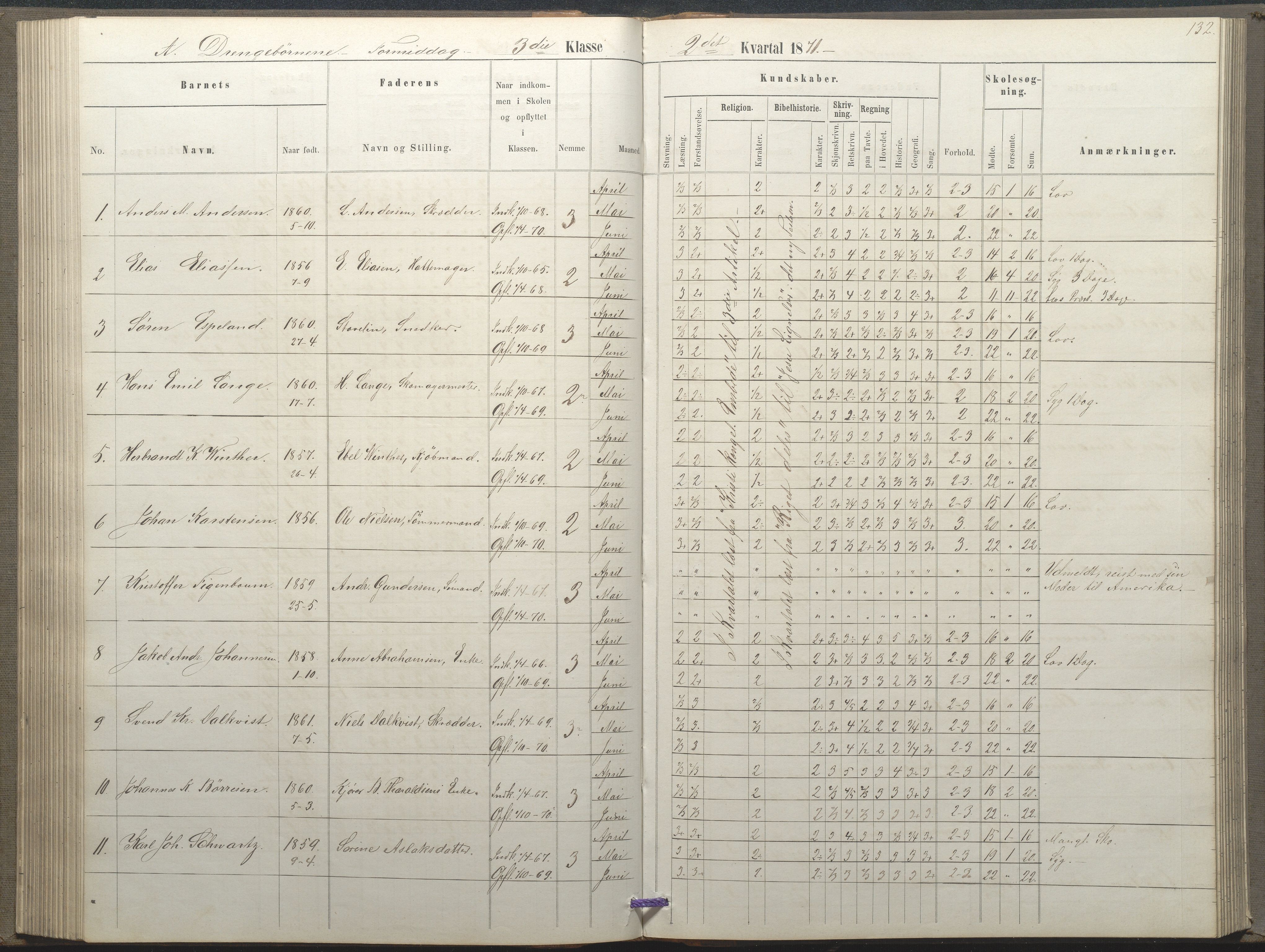 Arendal kommune, Katalog I, AAKS/KA0906-PK-I/07/L0035: Protokoll for øverste klasse (fra 1/10 1867 - 1875 benyttet for 3. klasse), 1865-1867, s. 132