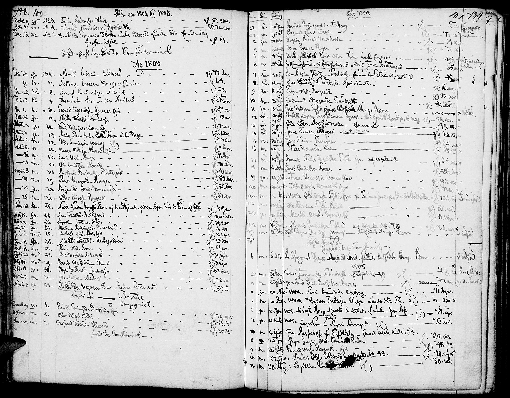 Rendalen prestekontor, AV/SAH-PREST-054/H/Ha/Haa/L0002: Ministerialbok nr. 2, 1788-1814, s. 100-101