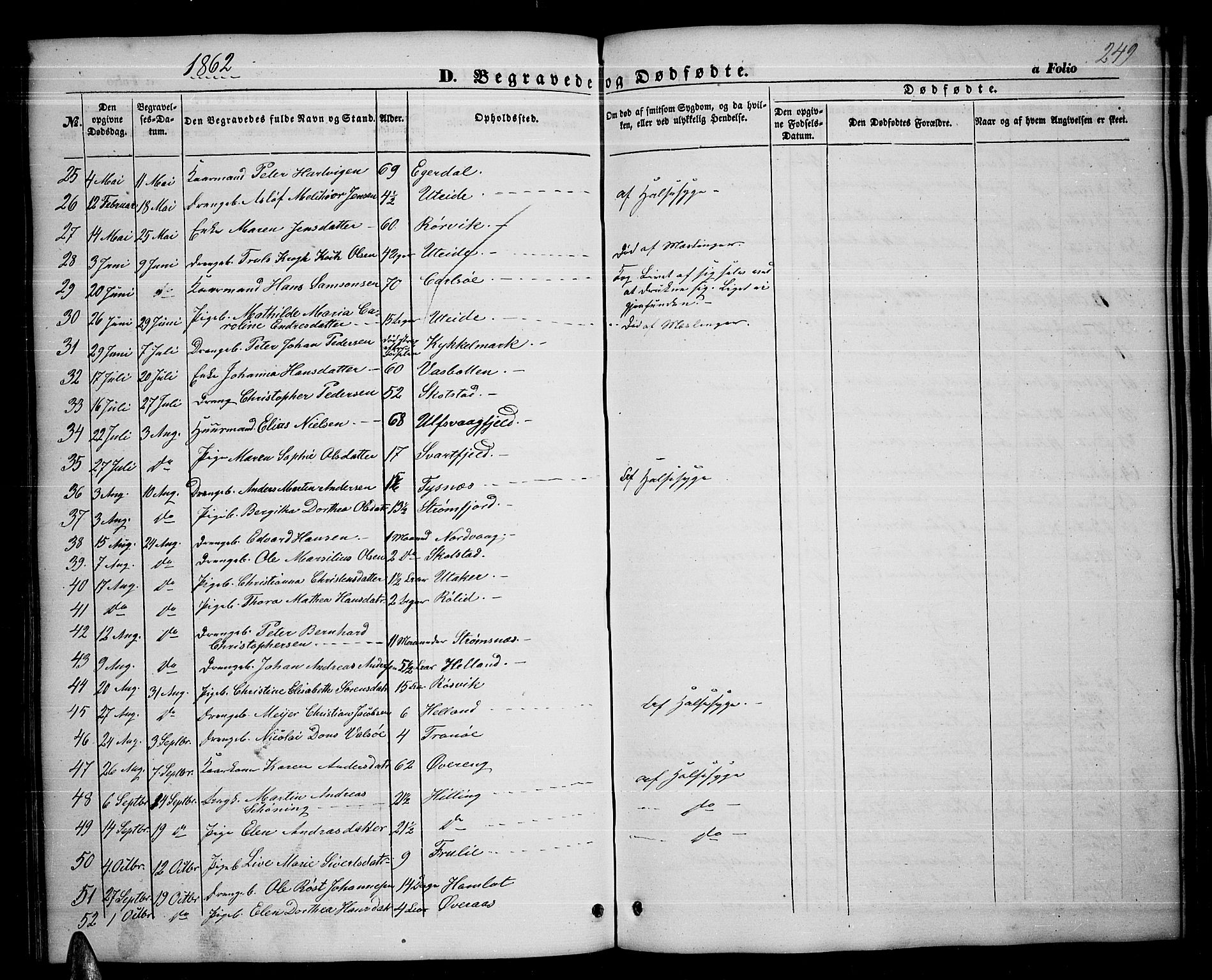 Ministerialprotokoller, klokkerbøker og fødselsregistre - Nordland, AV/SAT-A-1459/859/L0857: Klokkerbok nr. 859C03, 1854-1873, s. 249