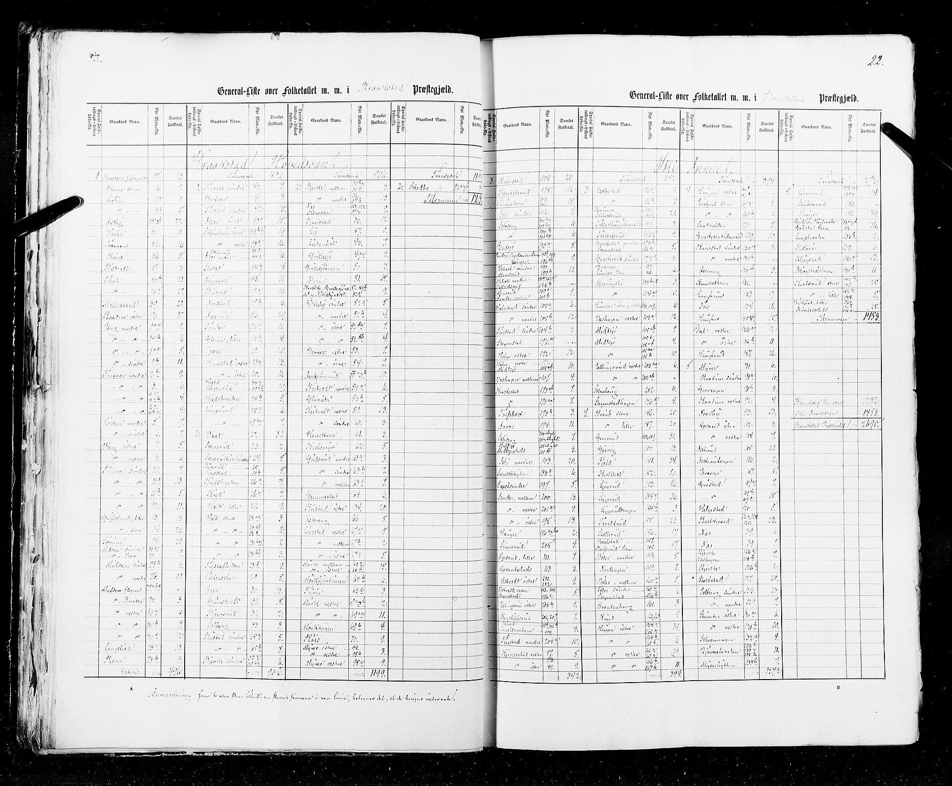 RA, Folketellingen 1855, bind 1: Akershus amt, Smålenenes amt og Hedemarken amt, 1855, s. 22