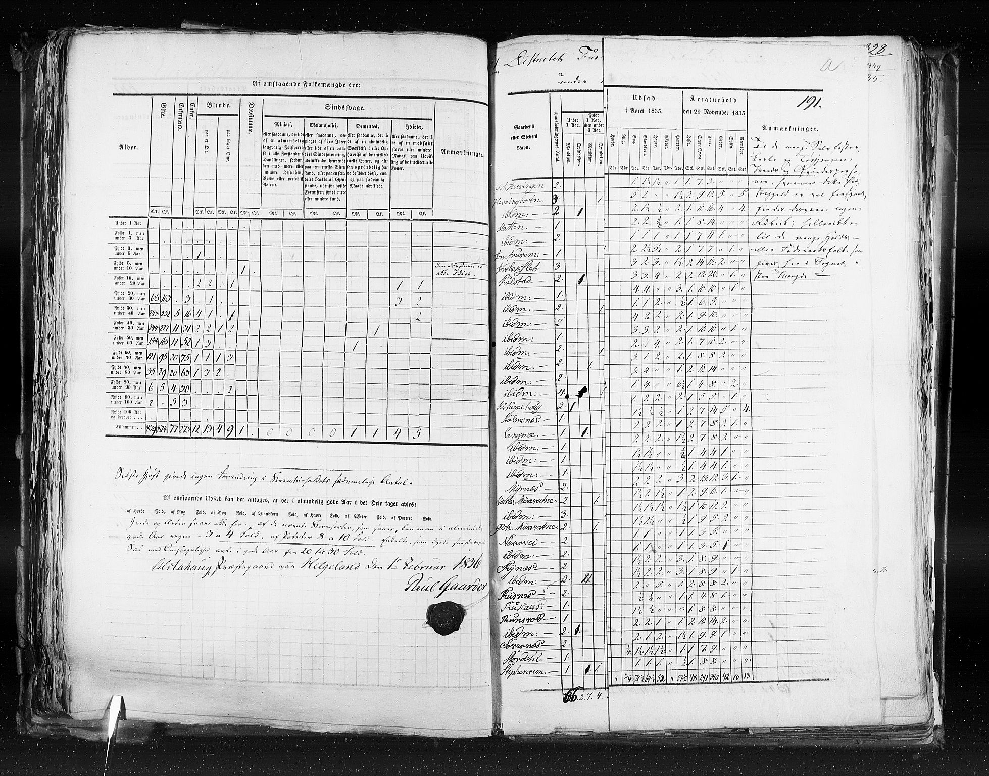 RA, Folketellingen 1835, bind 9: Nordre Trondhjem amt, Nordland amt og Finnmarken amt, 1835, s. 191