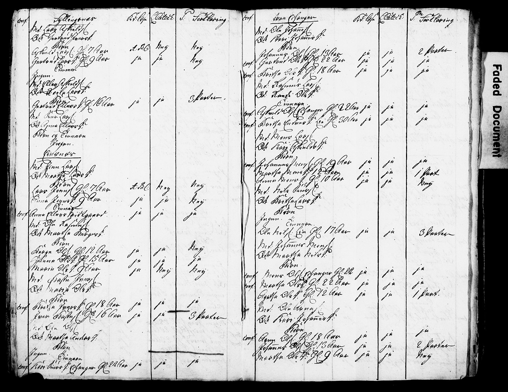 Bjørgvin biskop, AV/SAB-A-5601/Hc/L0001: Manntalslister frå Søndre Bergenhus amt, 1775
