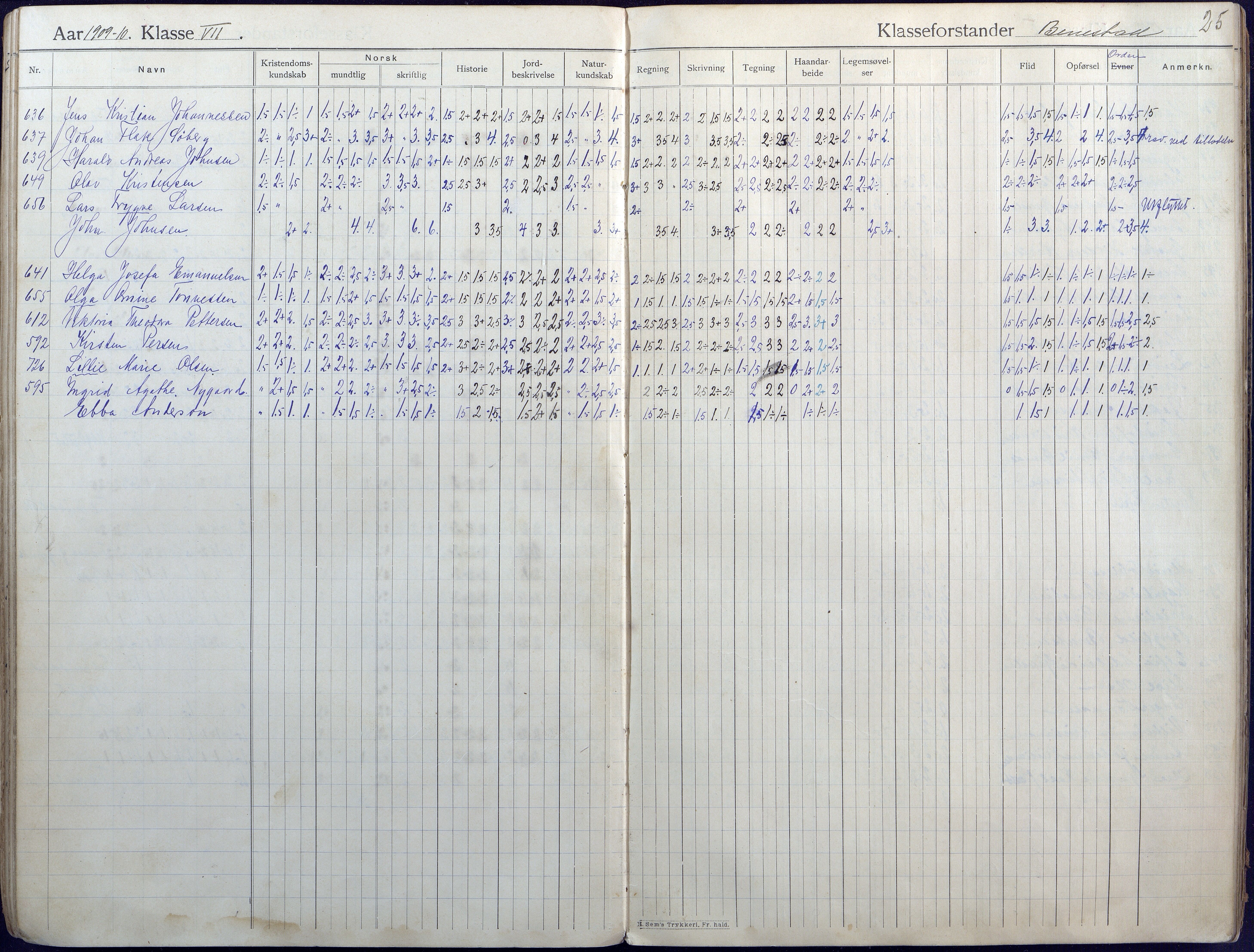 Lillesand kommune, AAKS/KA0926-PK/2/03/L0004: Folkeskolen - Karakterprotokoll , 1907-1917, s. 25