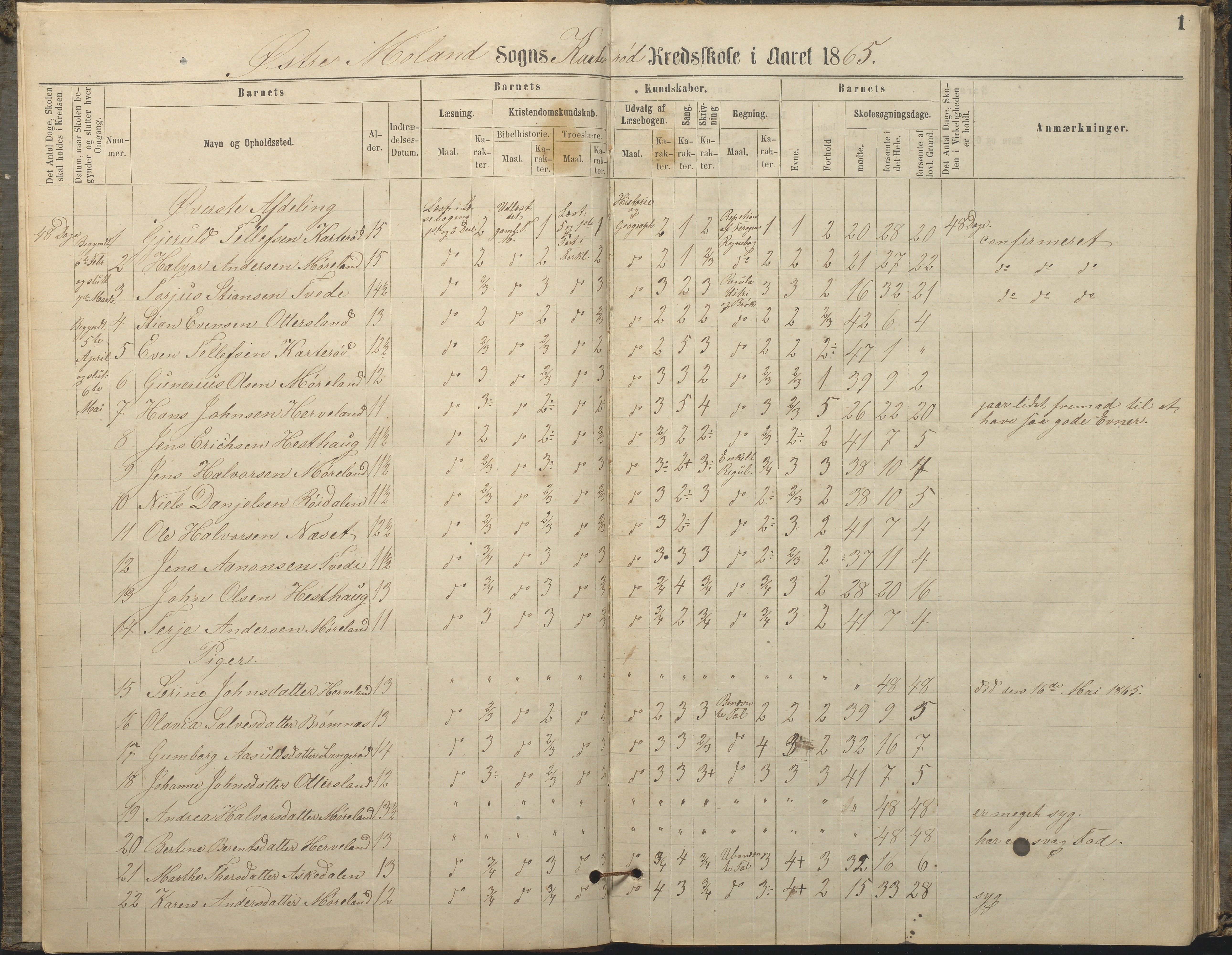 Austre Moland kommune, AAKS/KA0918-PK/09/09c/L0007: Skoleprotokoll, 1865-1881, s. 1