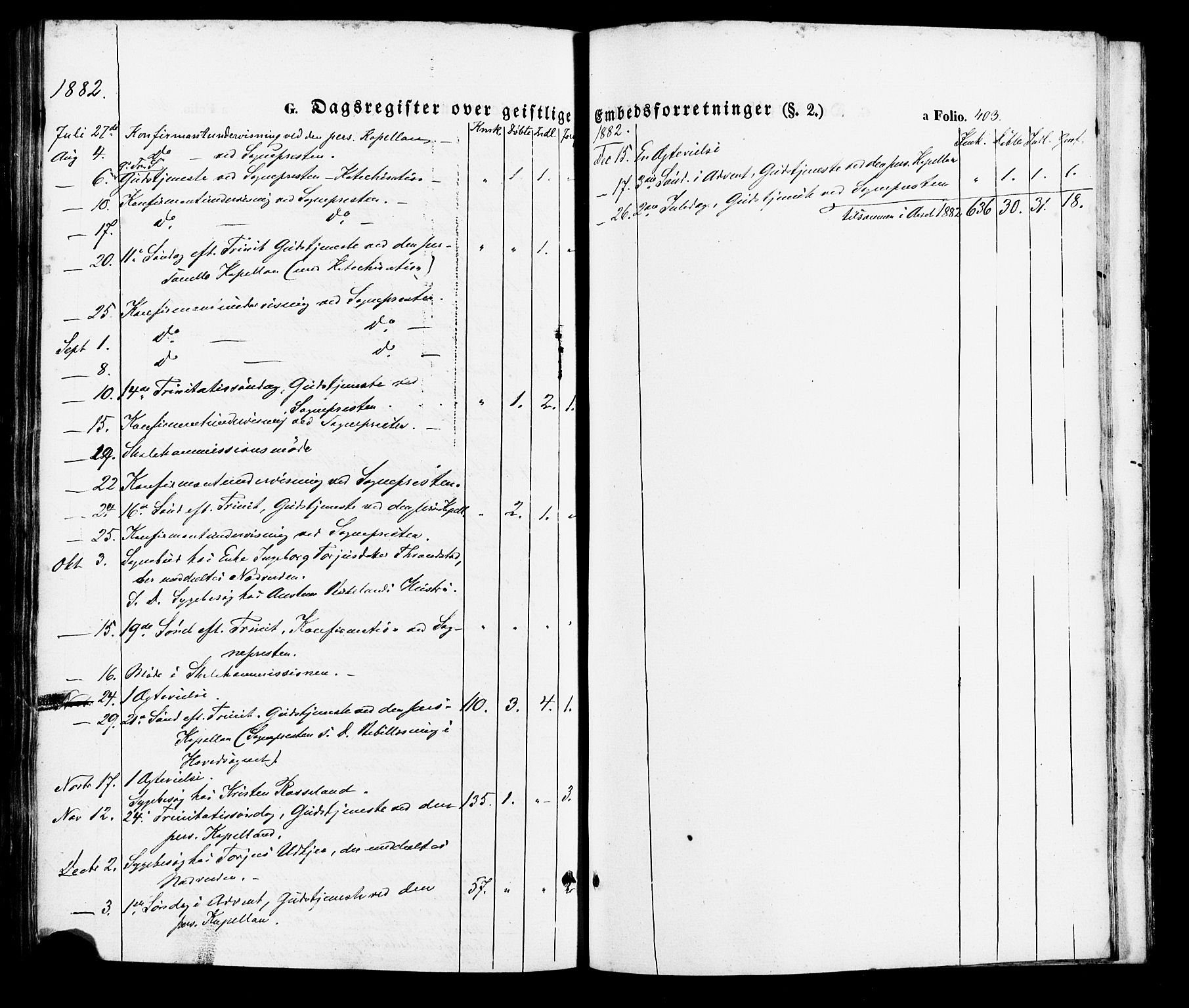 Søgne sokneprestkontor, AV/SAK-1111-0037/F/Fa/Faa/L0002: Ministerialbok nr. A 2, 1854-1882, s. 403