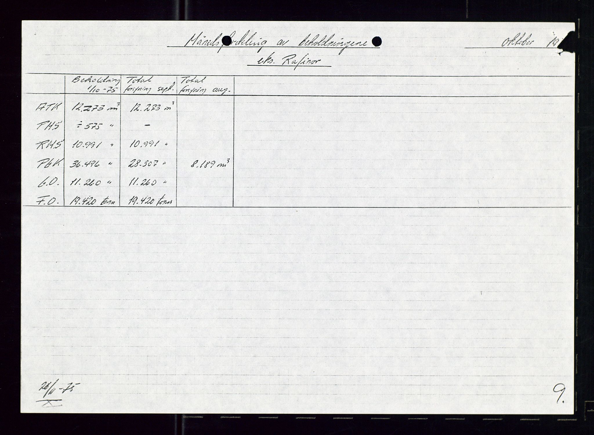 PA 1544 - Norsk Brændselolje A/S, AV/SAST-A-101965/1/A/Ab/L0008/0001: Styret, styremøter, bedriftsforsamling, generalforsamling  / Styret, 1975, s. 22