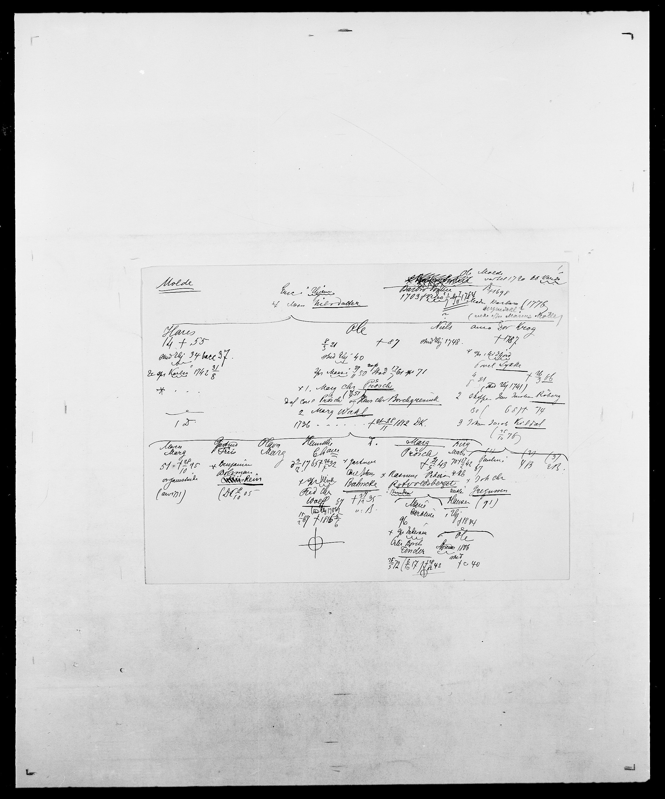 Delgobe, Charles Antoine - samling, AV/SAO-PAO-0038/D/Da/L0026: Mechelby - Montoppidan, s. 744