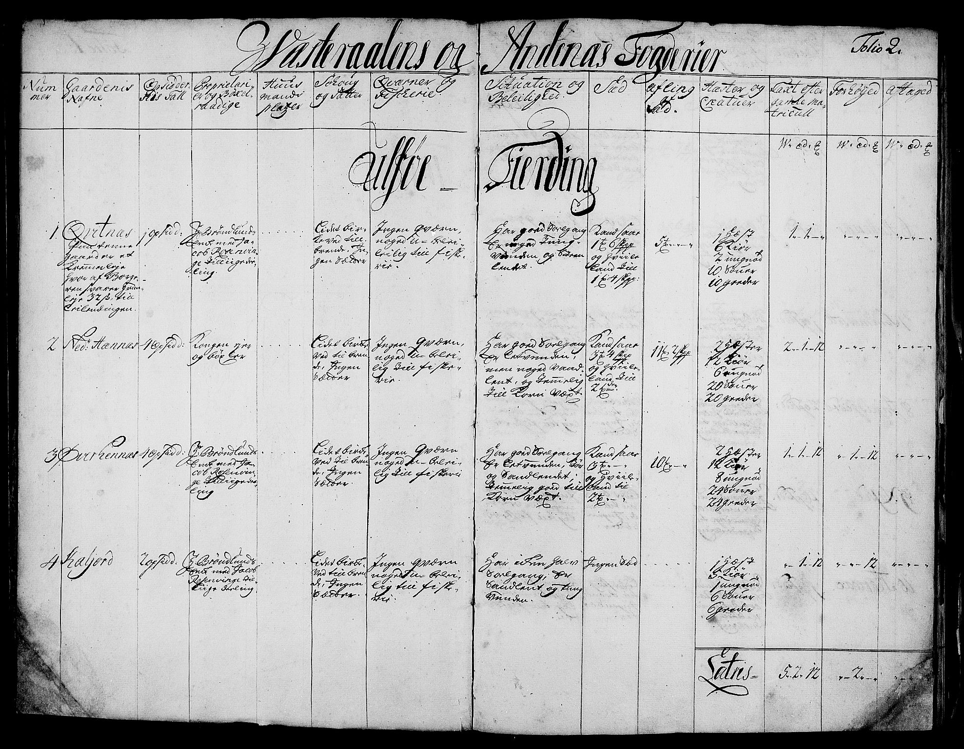 Rentekammeret inntil 1814, Realistisk ordnet avdeling, AV/RA-EA-4070/N/Nb/Nbf/L0176: Vesterålen og Andenes eksaminasjonsprotokoll, 1723, s. 4