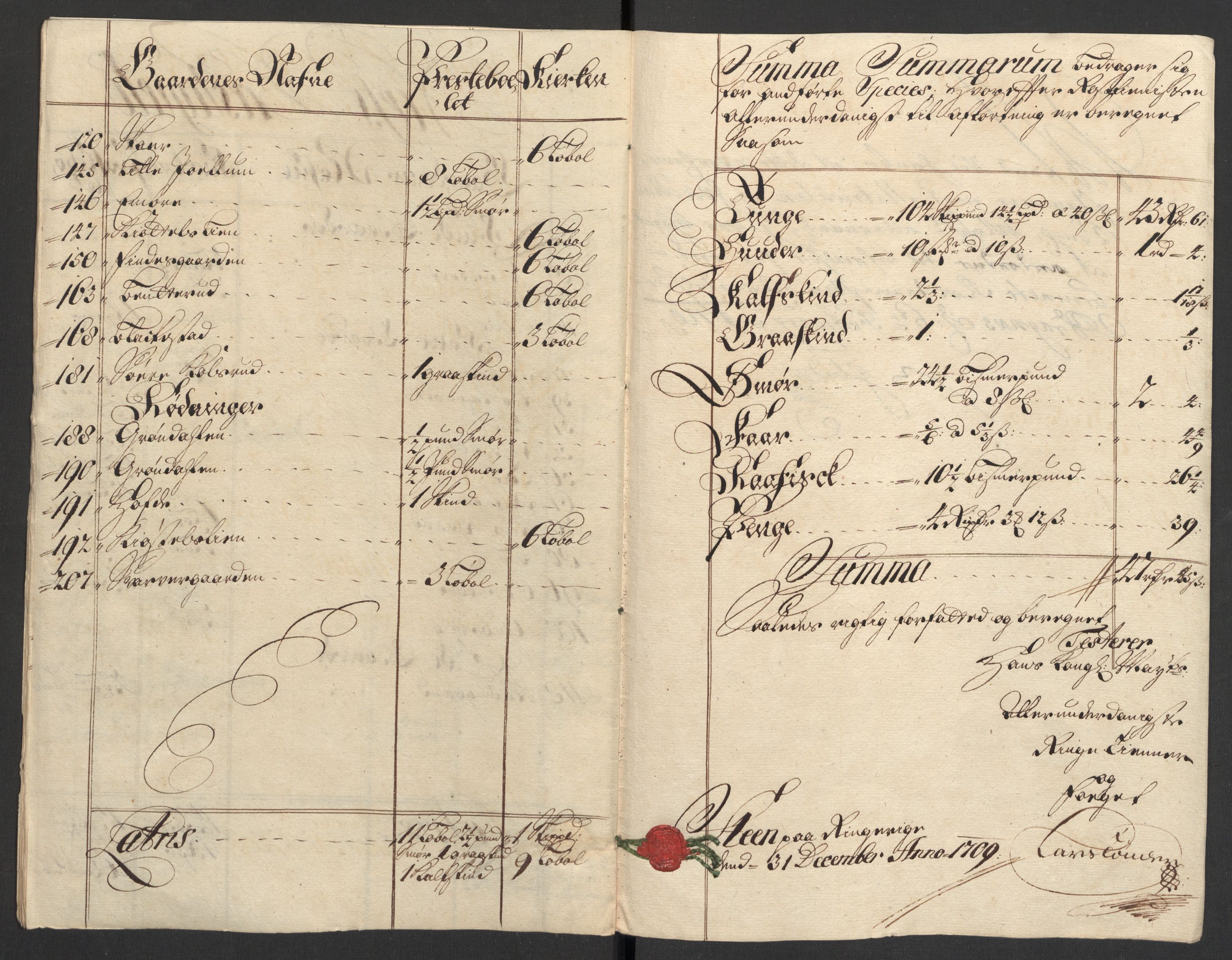 Rentekammeret inntil 1814, Reviderte regnskaper, Fogderegnskap, AV/RA-EA-4092/R23/L1468: Fogderegnskap Ringerike og Hallingdal, 1709-1710, s. 178