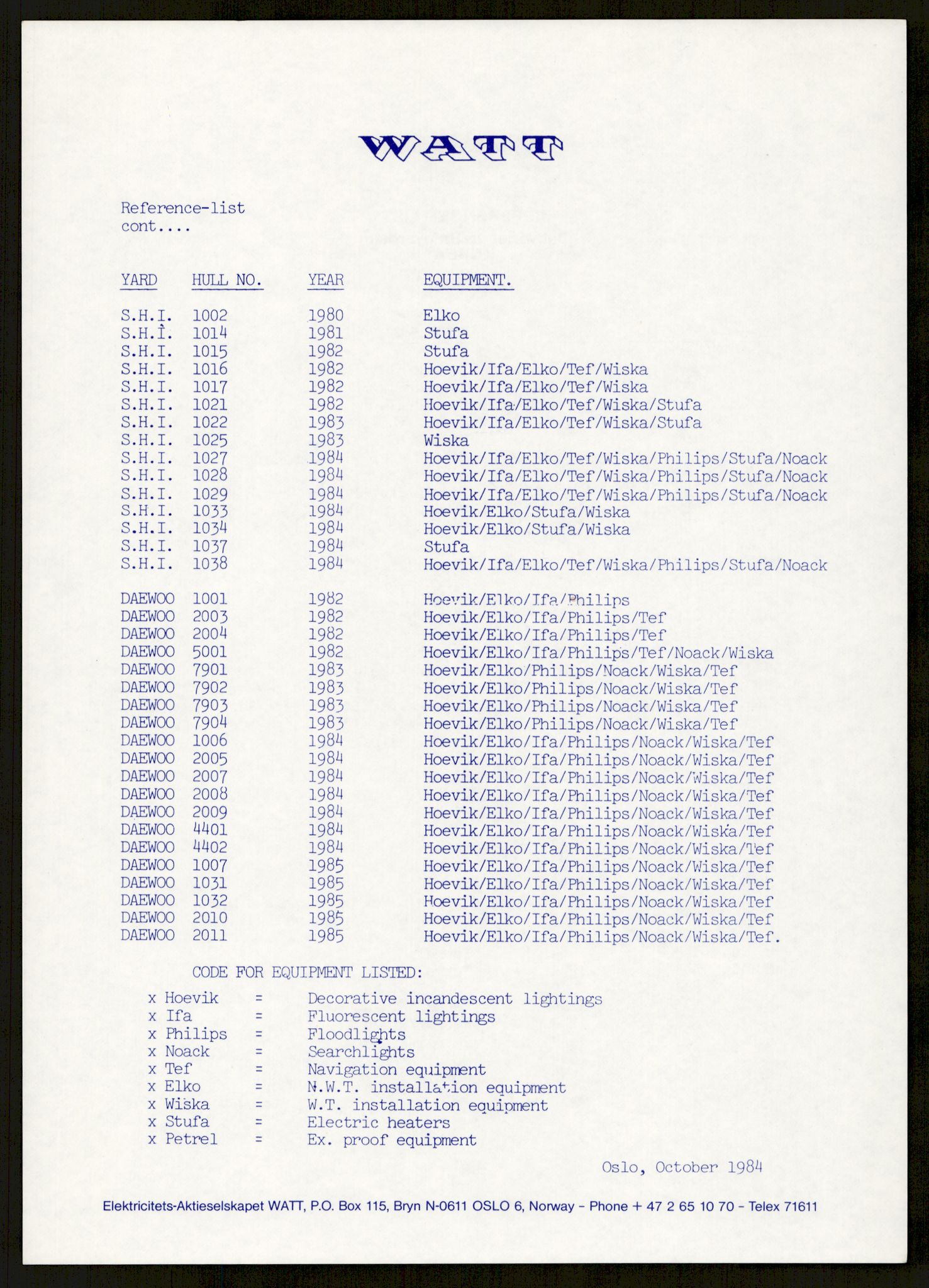 "17-Gruppen Kina", RA/PA-1688/D/L0001: Sakarkiv, 1978-1987, s. 634