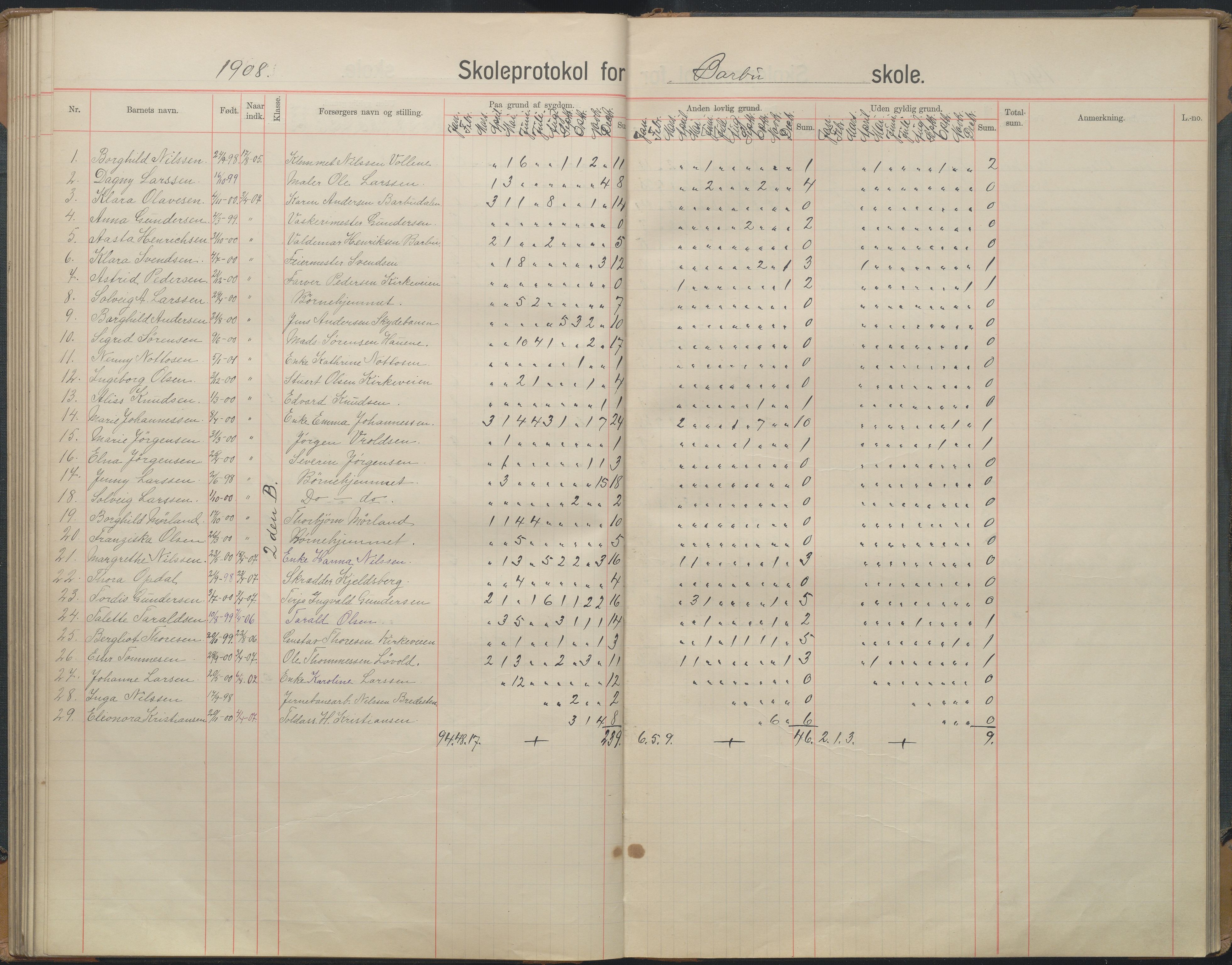 Arendal kommune, Katalog I, AAKS/KA0906-PK-I/07/L0167: Skoleprotokoll for friskolen, 1903-1912