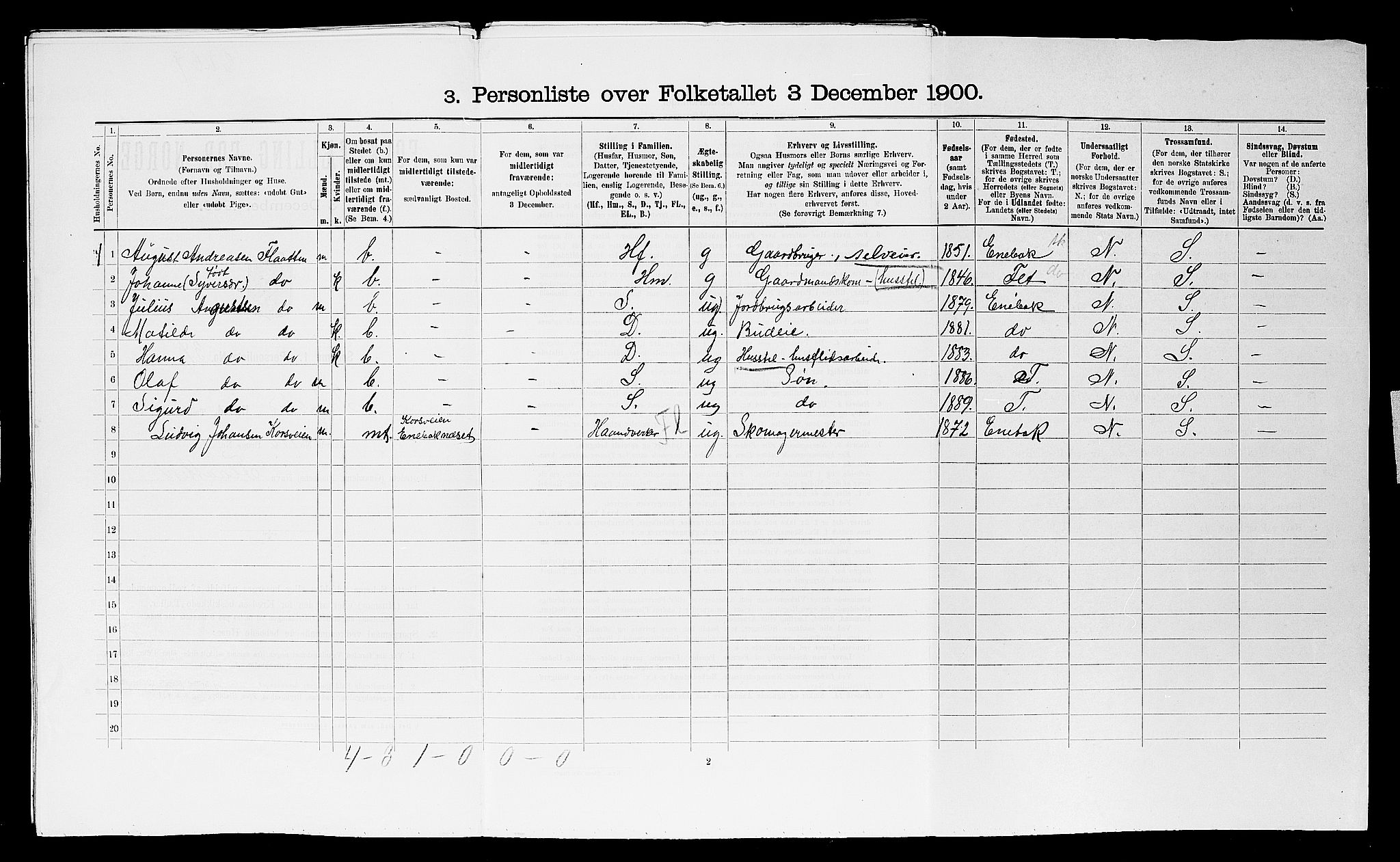 SAO, Folketelling 1900 for 0122 Trøgstad herred, 1900