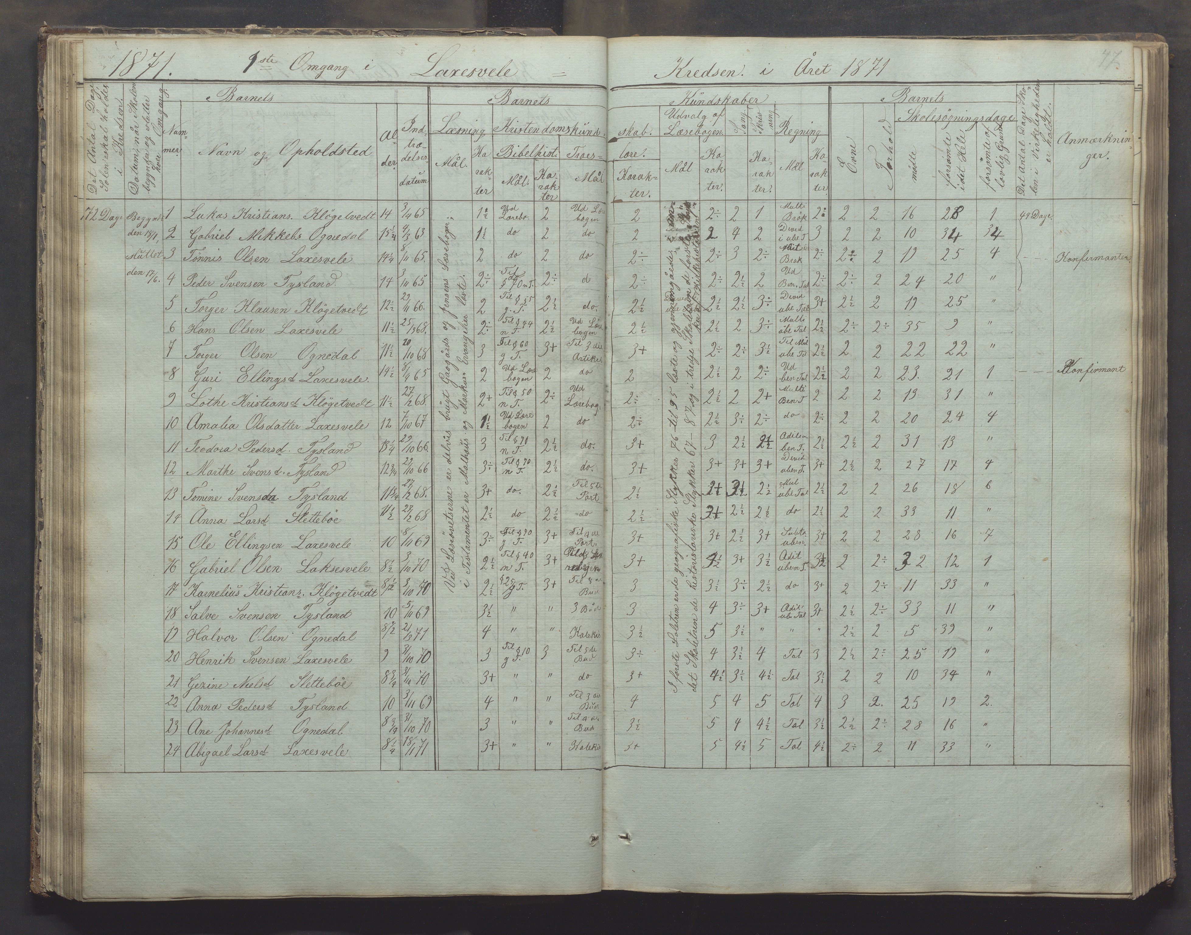 Bjerkreim kommune - Skulestyret, IKAR/K-101539/H/L0002: Skolejournal for vestre skuledistrikt, 1858-1894, s. 46b-47a