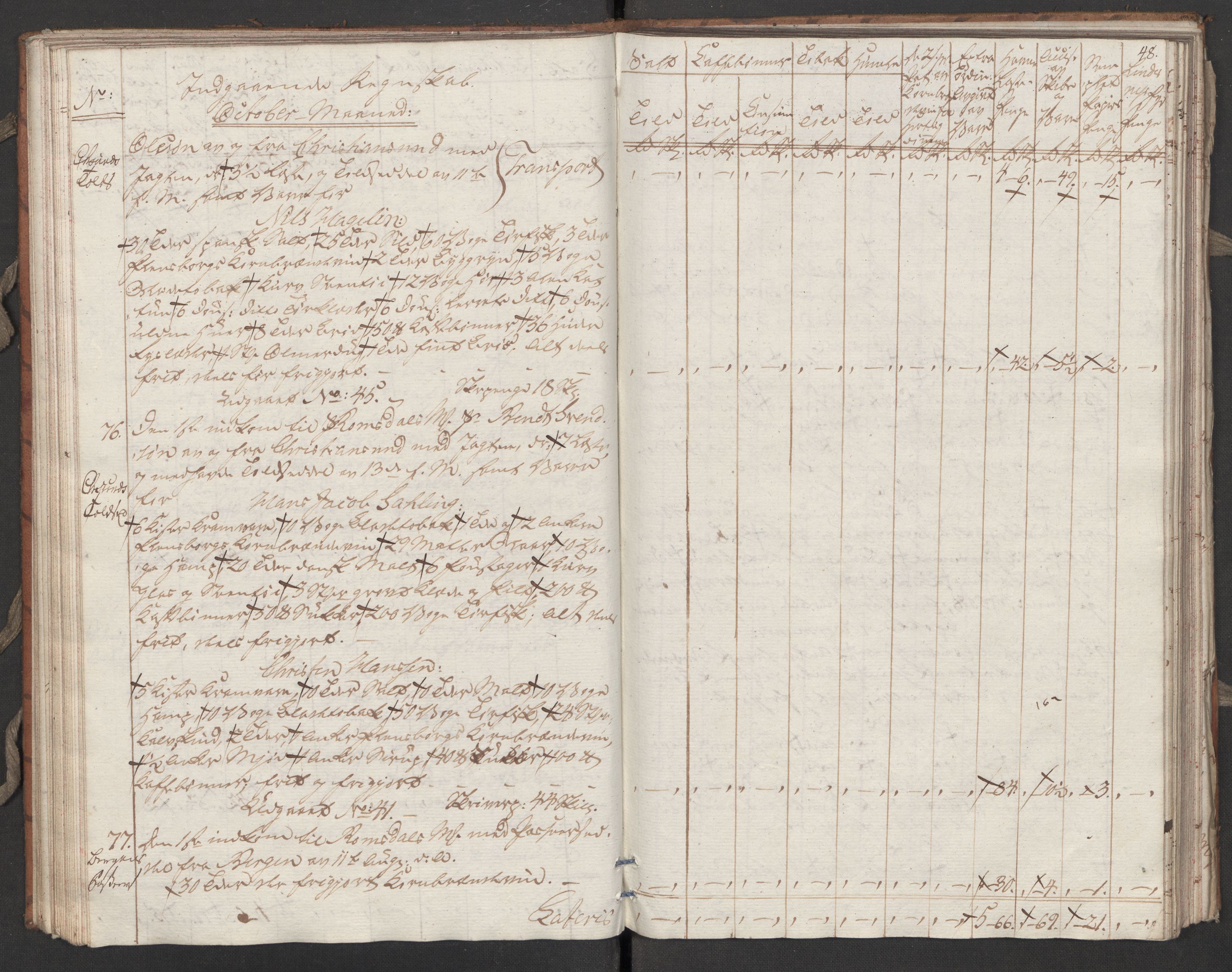 Generaltollkammeret, tollregnskaper, AV/RA-EA-5490/R31/L0055/0001: Tollregnskaper Molde / Tollbok, 1794, s. 47b-48a