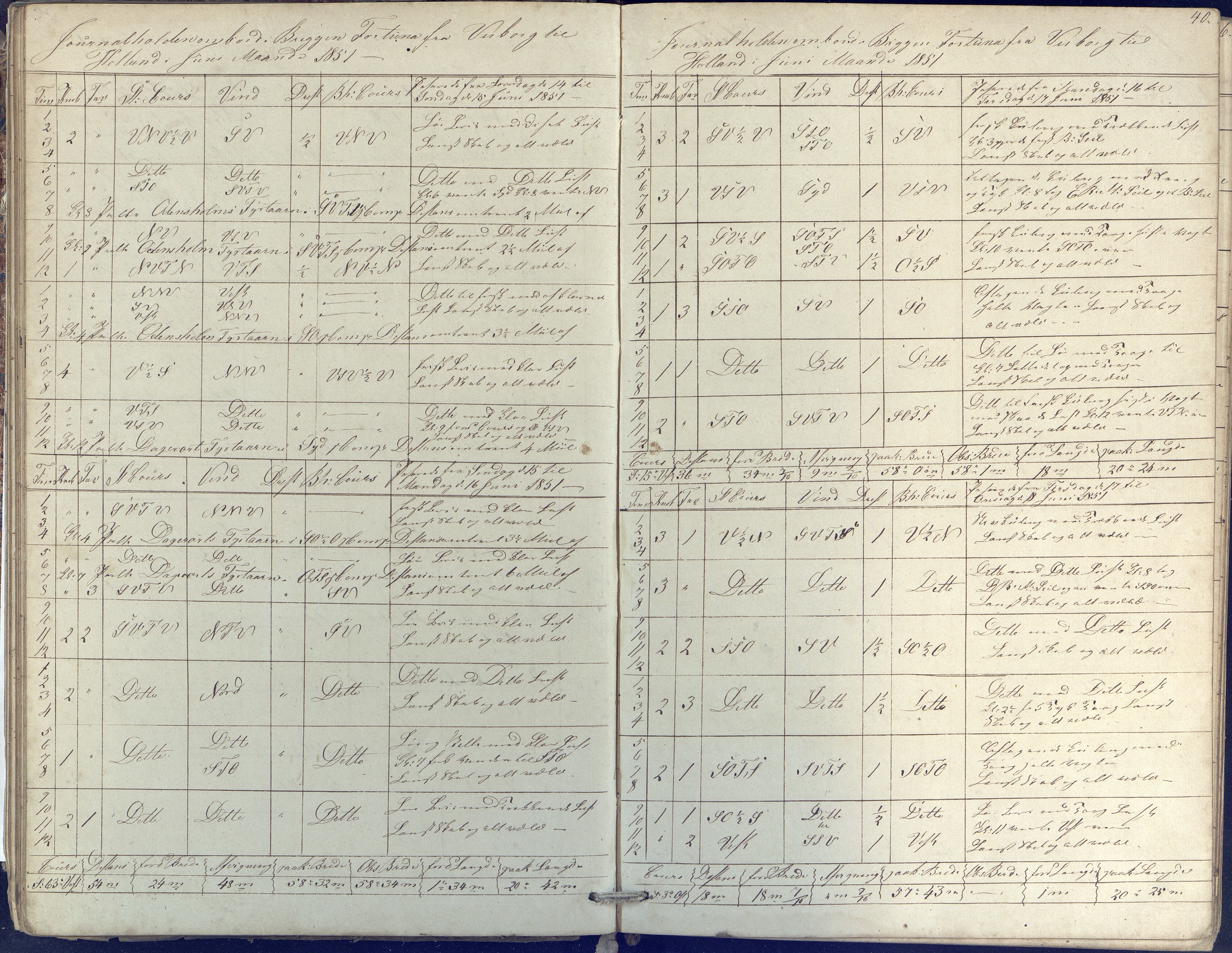 Fartøysarkivet, AAKS/PA-1934/F/L0134/0001: Fortuna (brigg) / Skipsjournal 1848-1856, 1848-1856, s. 40