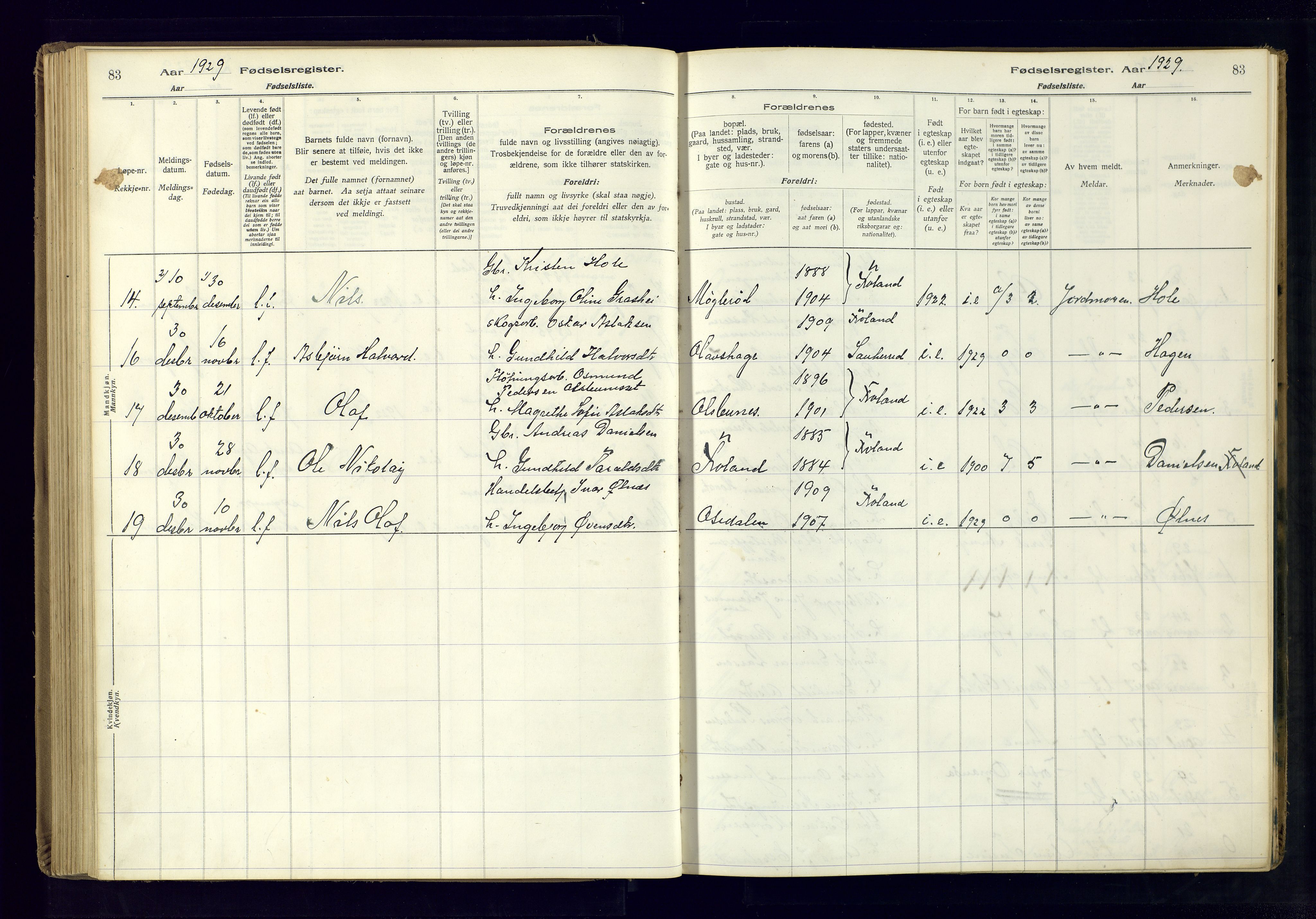 Froland sokneprestkontor, AV/SAK-1111-0013/J/Ja/L0001: Fødselsregister nr. 1, 1916-1950, s. 83