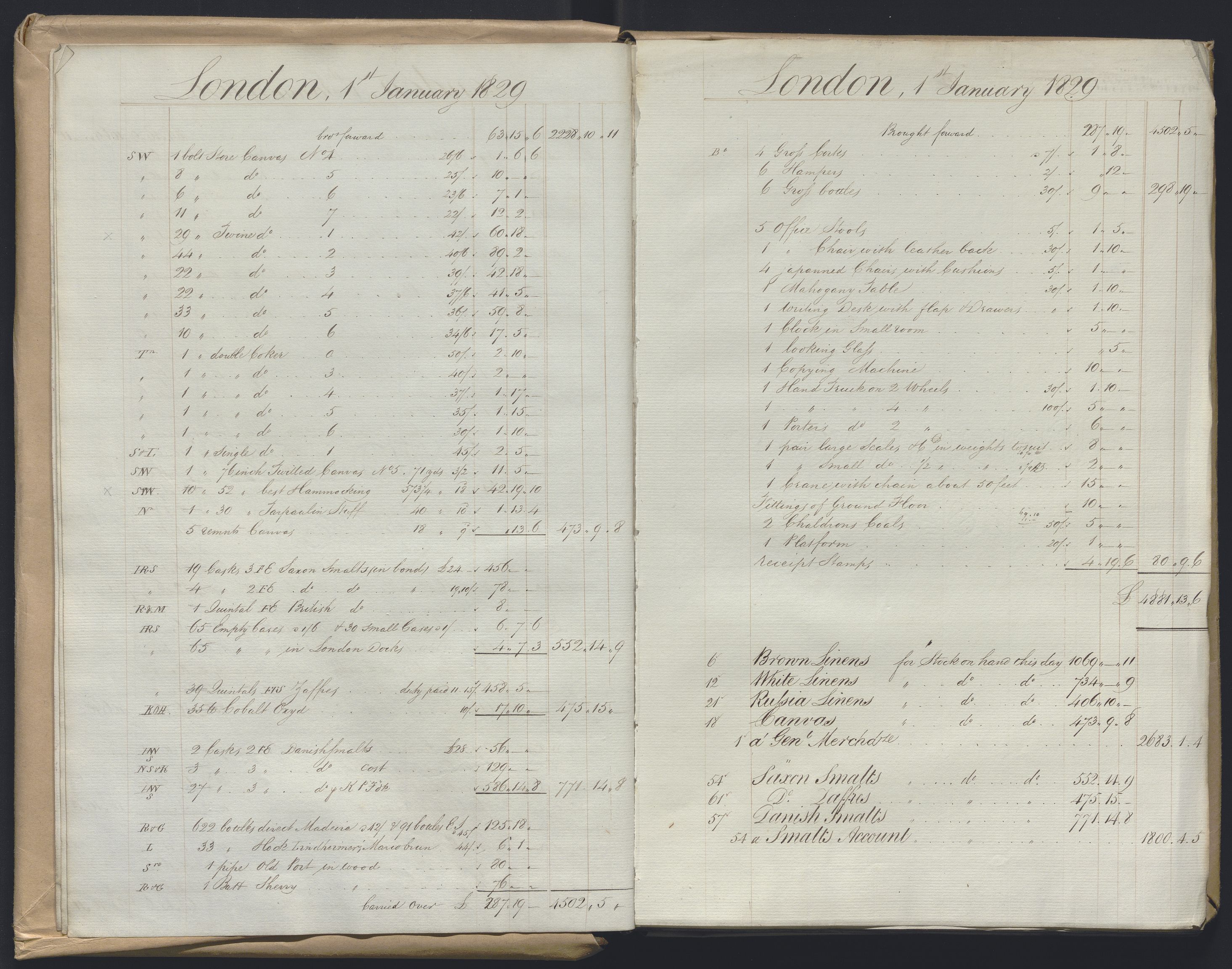 Smith, Goodhall & Reeves, AV/RA-PA-0586/R/L0001: Dagbok (Daybook) A, 1829-1831, s. 3-4