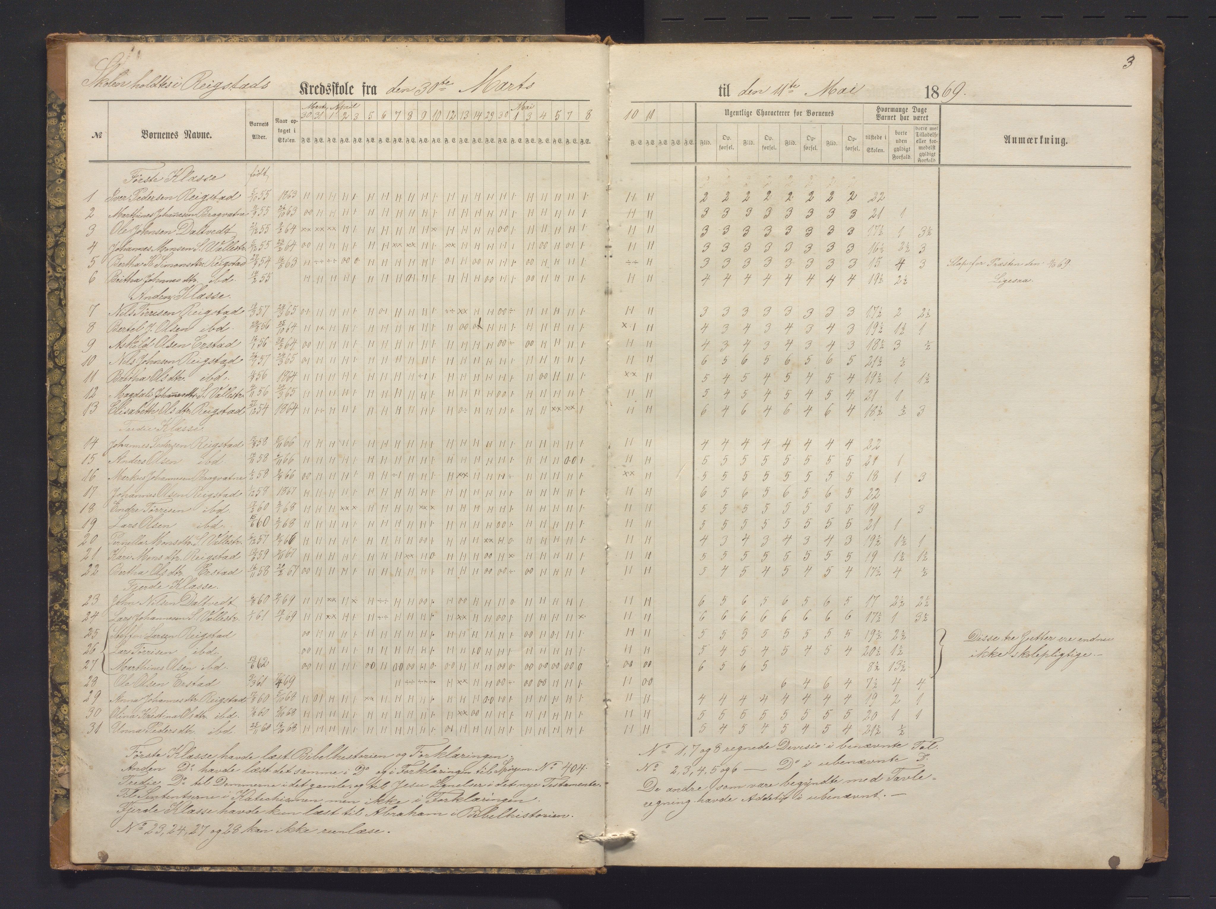 Hamre kommune. Barneskulane, IKAH/1254-231/G/Ga/L0003: Dagsjournal m/karakterar for Reigstad, Birkeland, Skår krinsar, 1869-1878