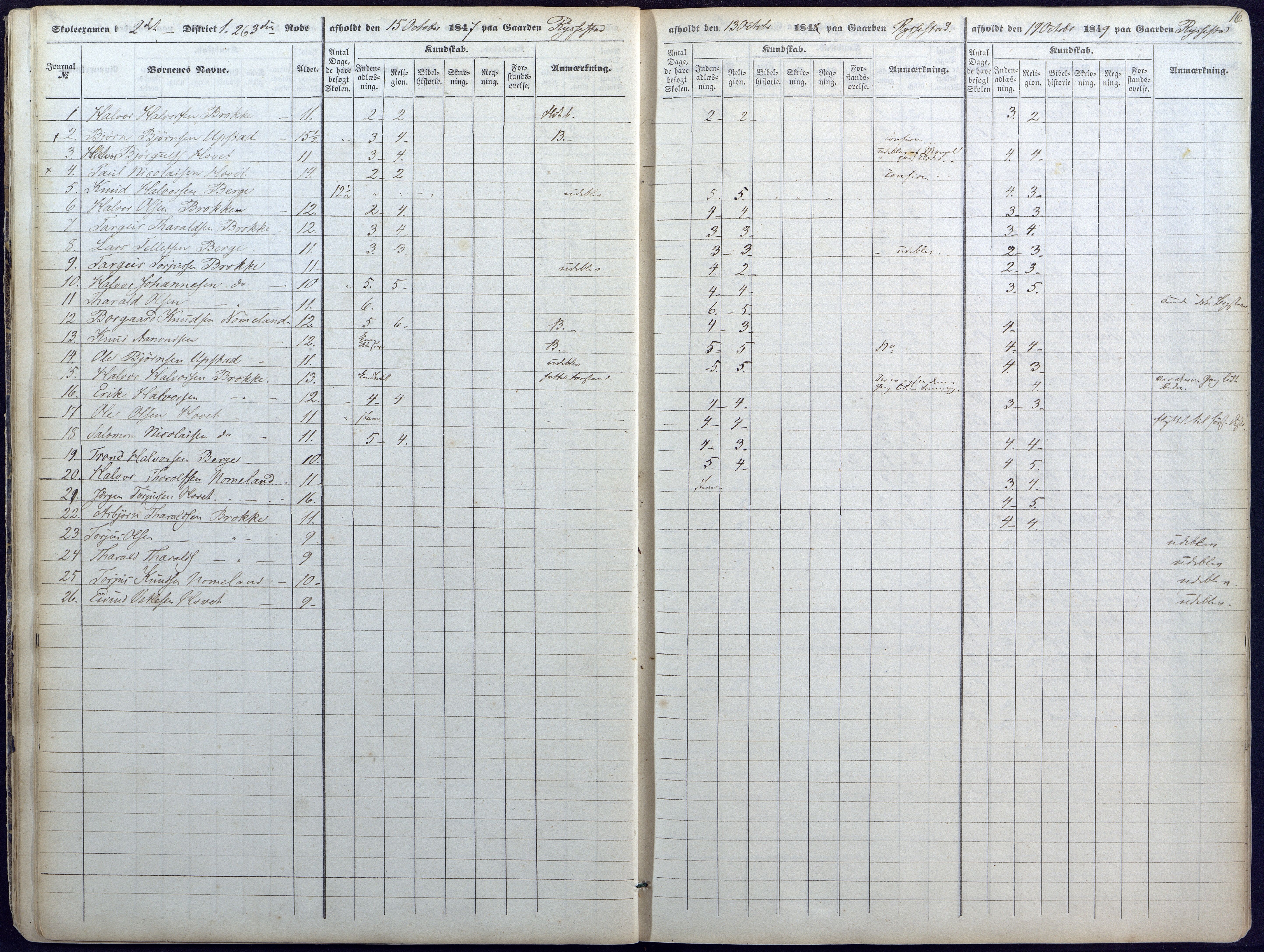 Valle kommune, AAKS/KA0940-PK/03/L0043: Skoleeksamensprotokoll for Valle, 1845-1854, s. 16