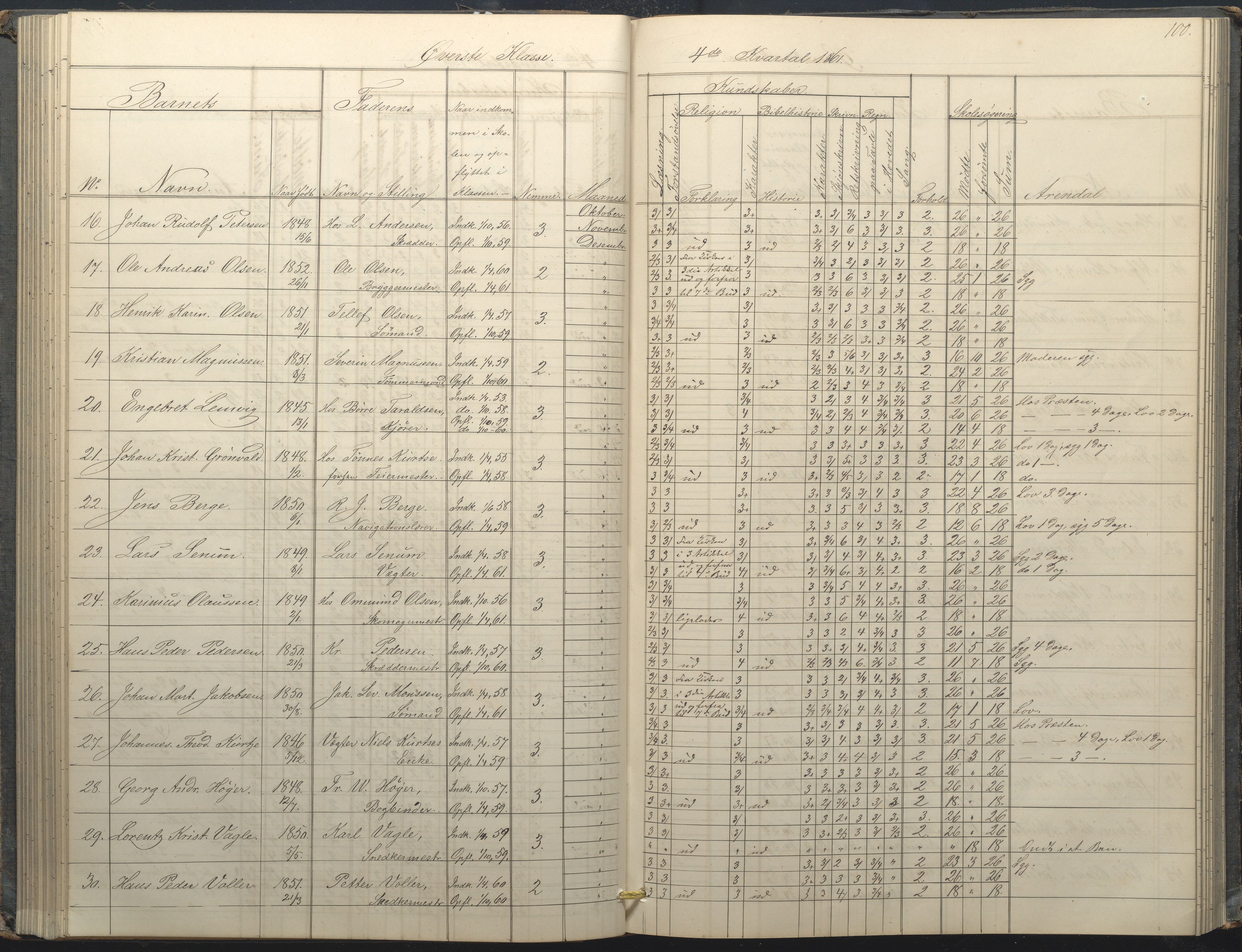 Arendal kommune, Katalog I, AAKS/KA0906-PK-I/07/L0034: Protokoll for øverste klasse, 1857-1865, s. 100