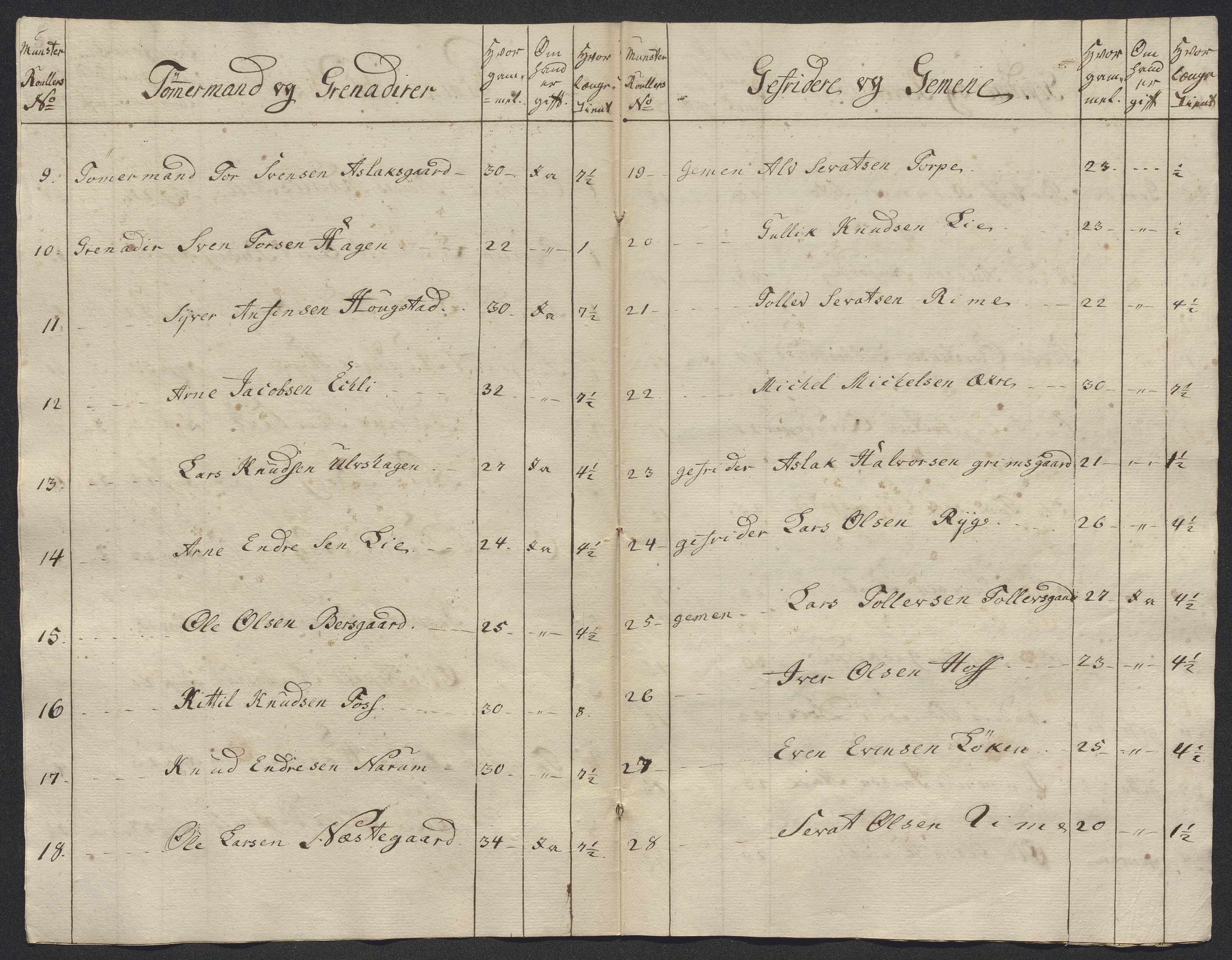 Kommanderende general (KG I) med Det norske krigsdirektorium, AV/RA-EA-5419/E/Ec/L0021: Ruller over nedkommanderte mannskap, 1758-1762, s. 549