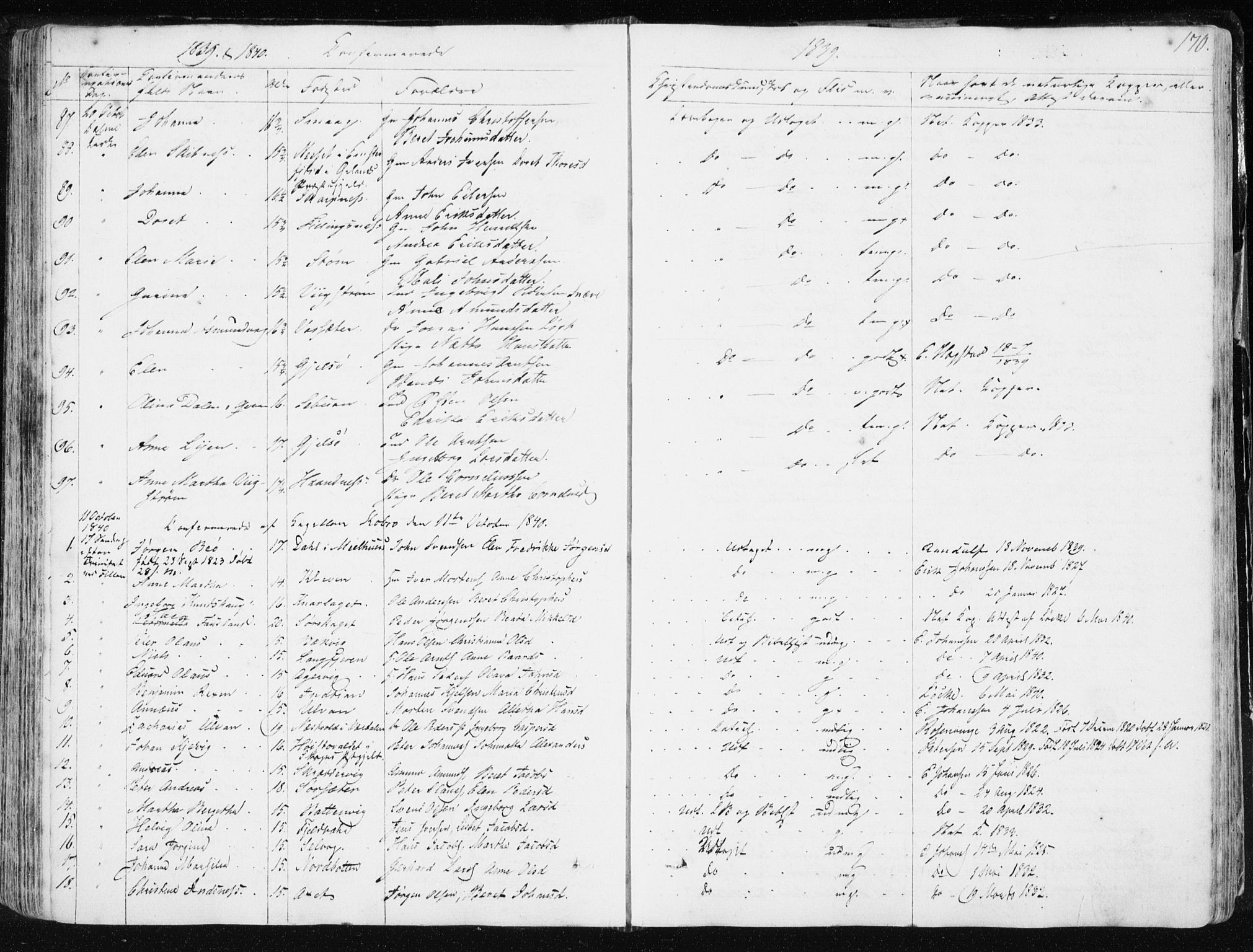 Ministerialprotokoller, klokkerbøker og fødselsregistre - Sør-Trøndelag, SAT/A-1456/634/L0528: Ministerialbok nr. 634A04, 1827-1842, s. 170