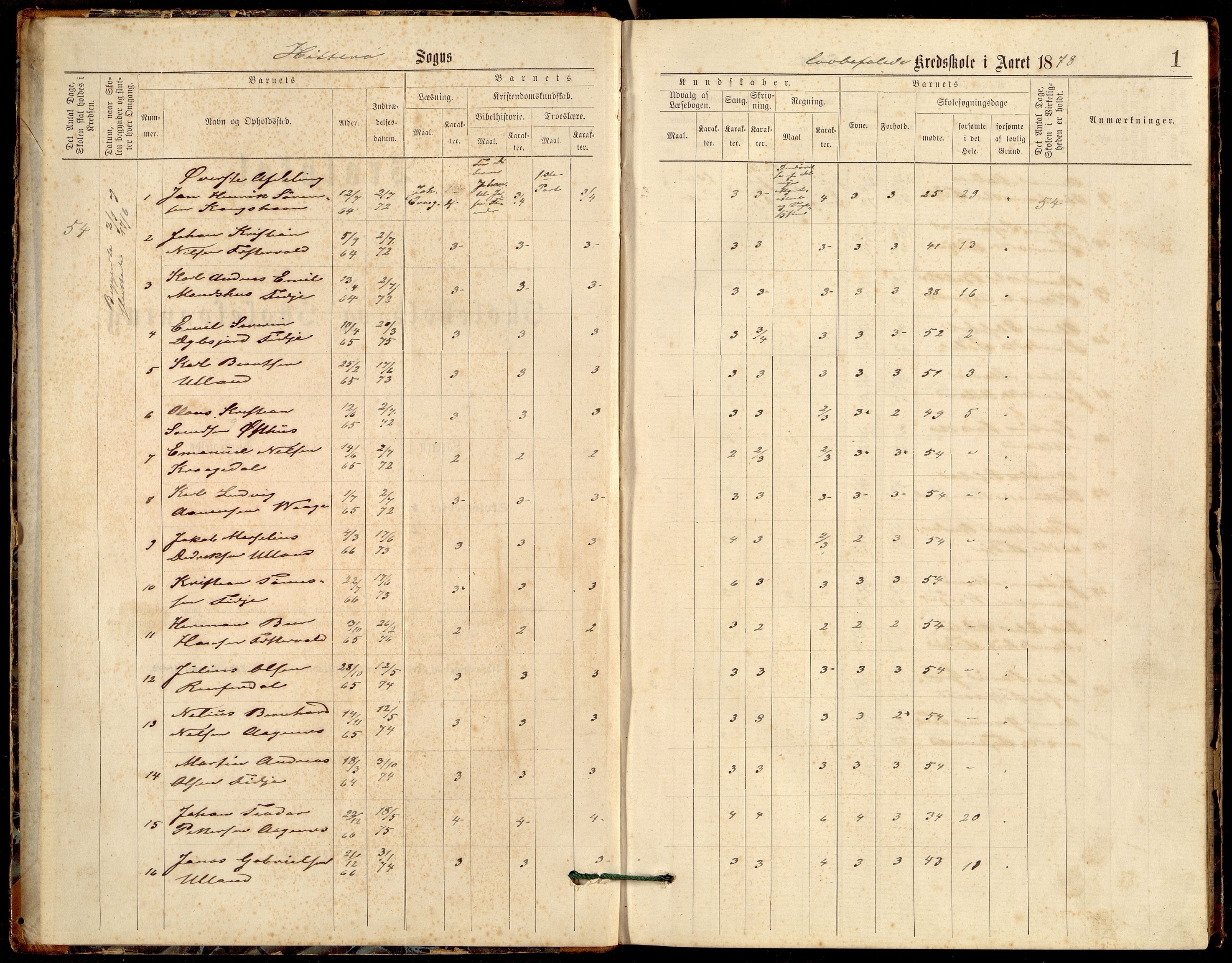 Hidra kommune - Kirkehavn Skole, ARKSOR/1004HI555/H/L0001: Skoleprotokoll, 1875-1895