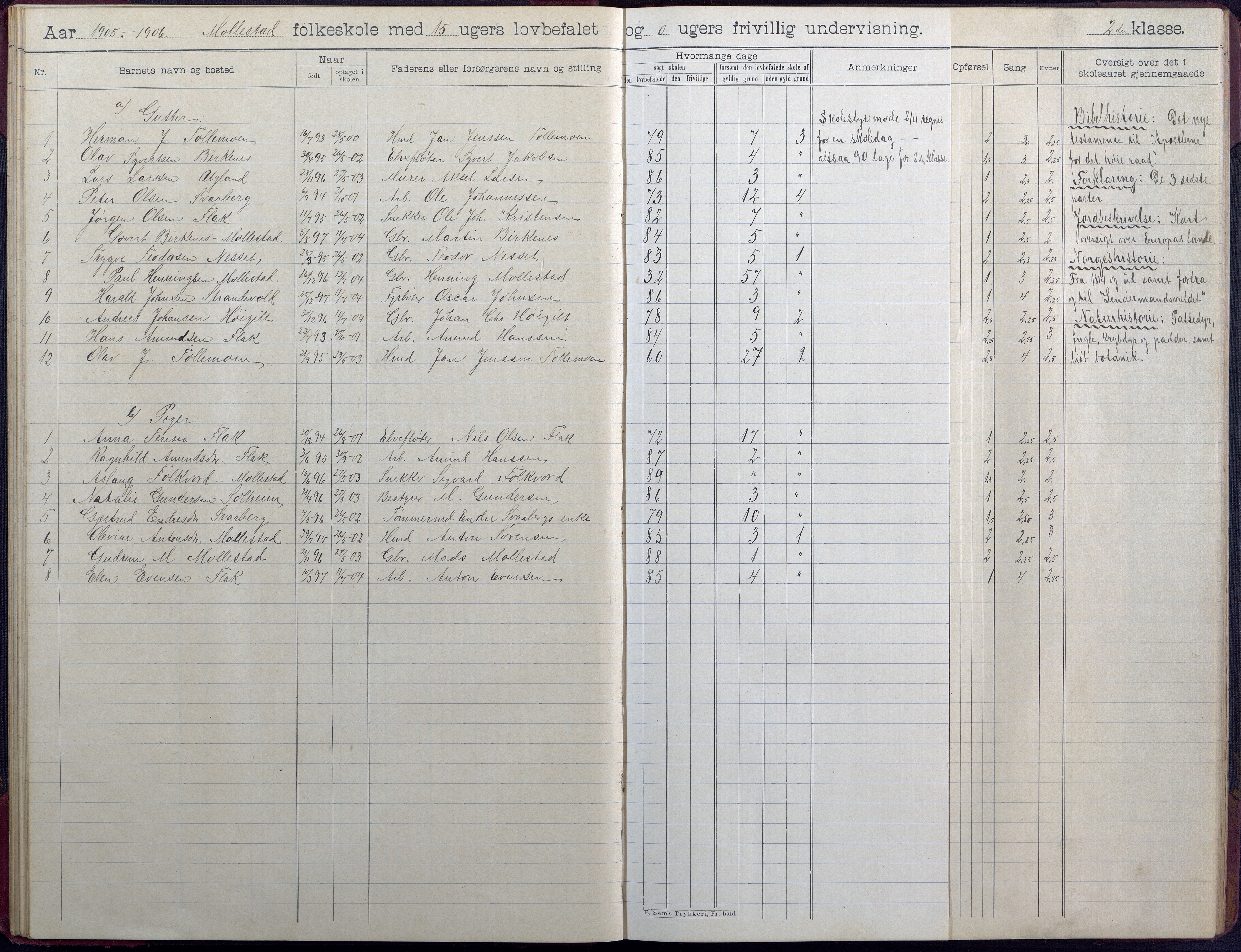 Birkenes kommune, Birkenes krets/Birkeland folkeskole frem til 1991, AAKS/KA0928-550a_91/F02/L0006: Skoleprotokoll, 1901-1915