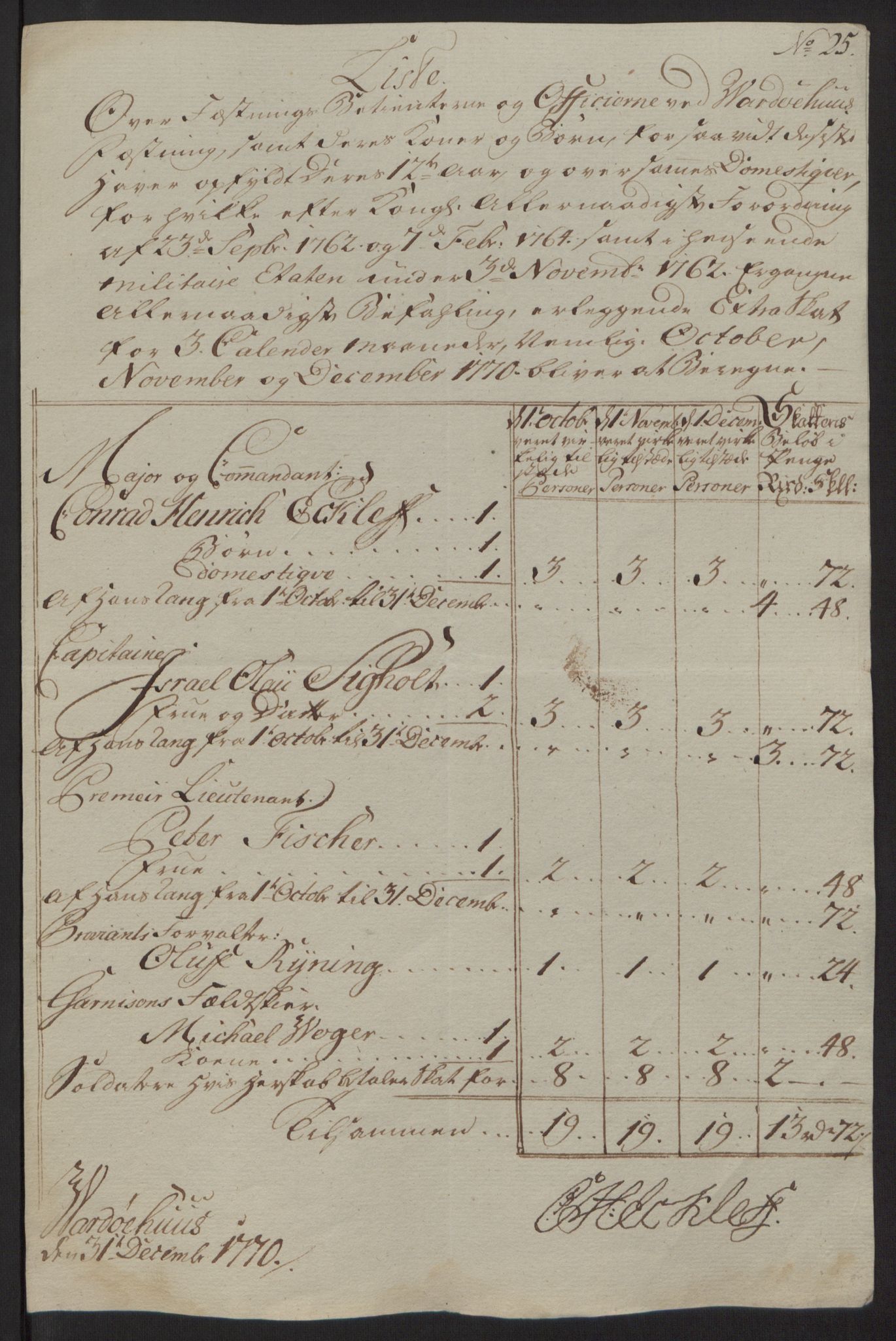 Rentekammeret inntil 1814, Reviderte regnskaper, Fogderegnskap, RA/EA-4092/R69/L4910: Ekstraskatten  Finnmark/Vardøhus, 1762-1772, s. 409