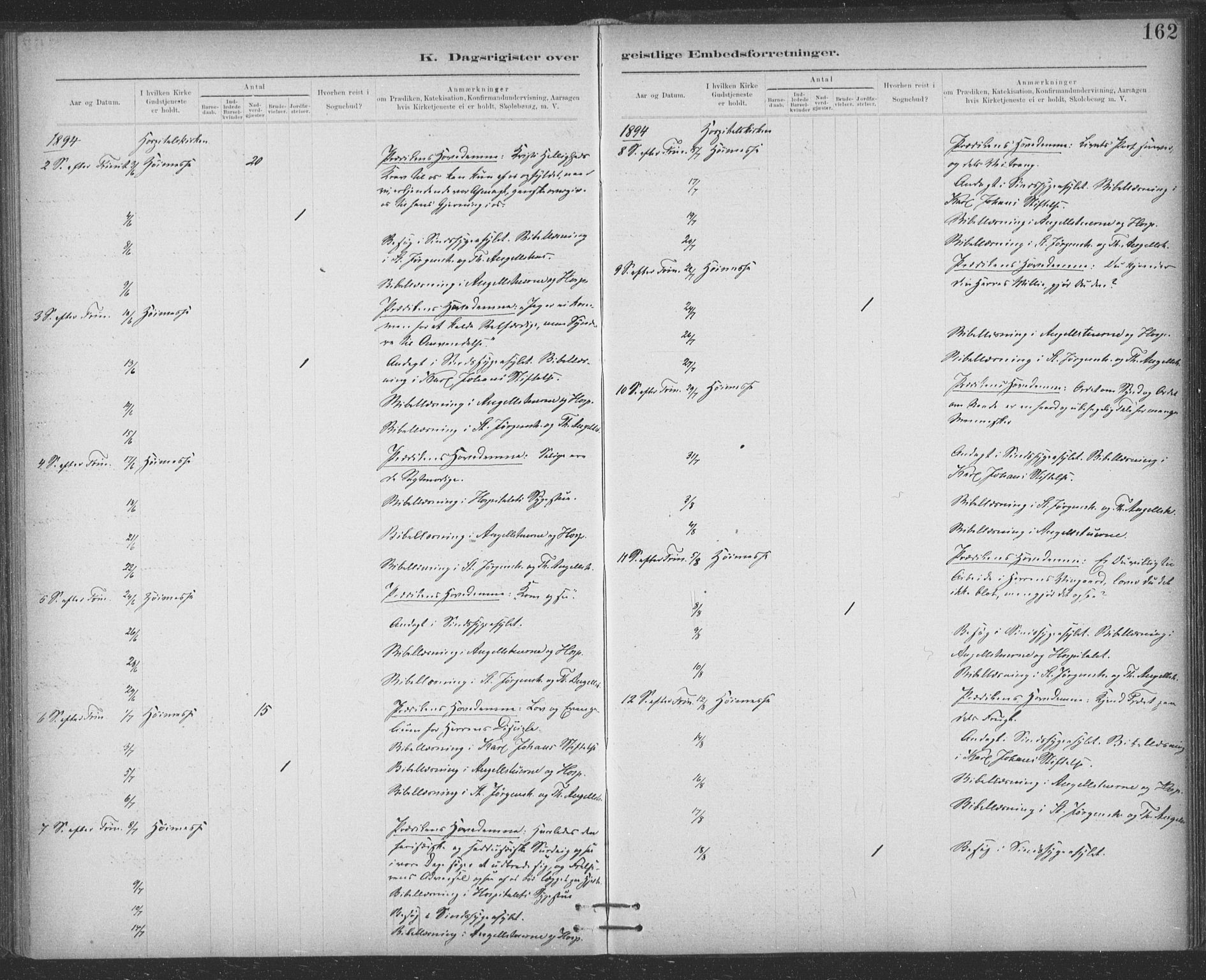 Ministerialprotokoller, klokkerbøker og fødselsregistre - Sør-Trøndelag, SAT/A-1456/623/L0470: Ministerialbok nr. 623A04, 1884-1938, s. 162