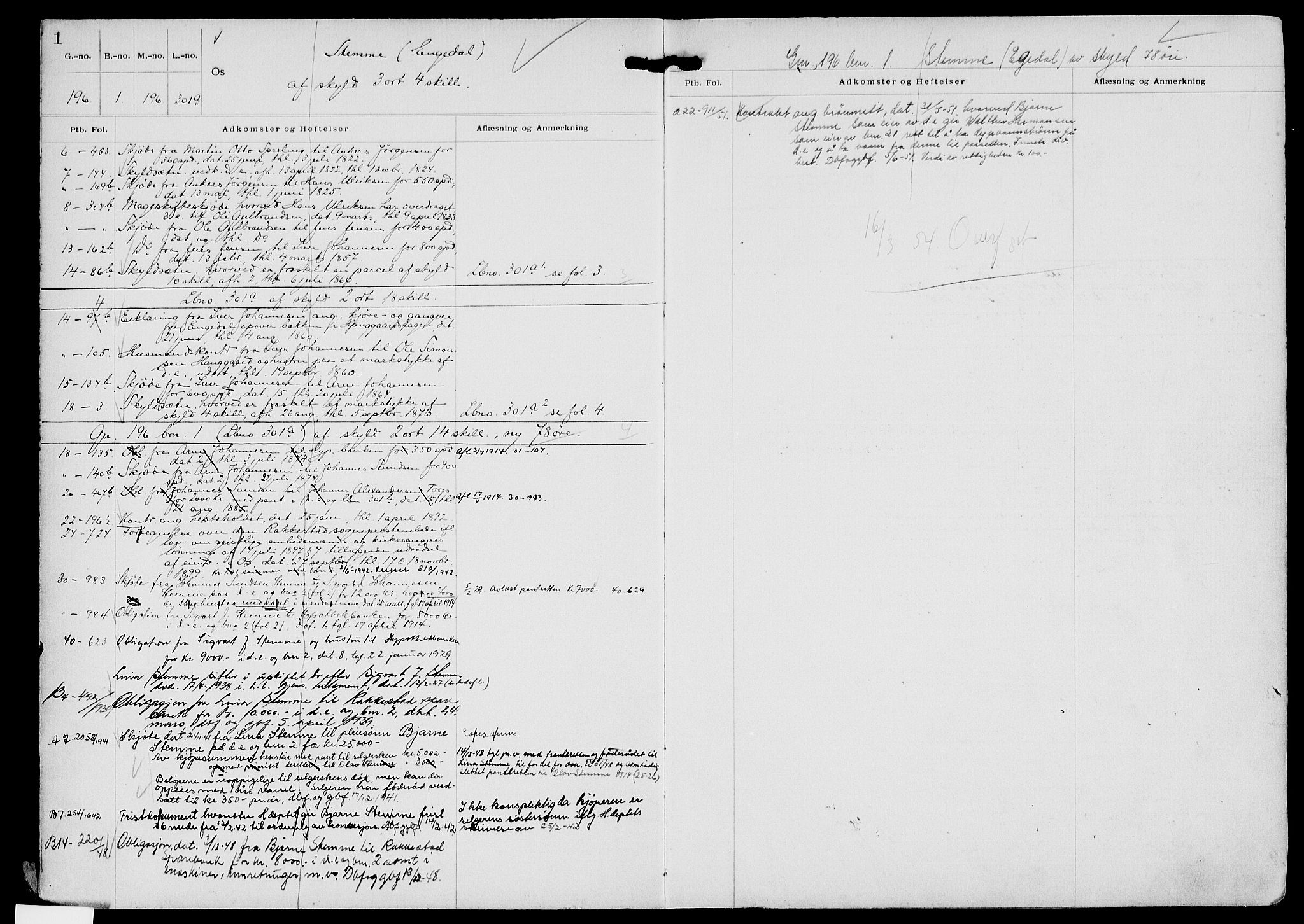 Rakkestad sorenskriveri, AV/SAO-A-10686/G/Ga/Gac/L0007: Panteregister nr. III 7, 1902-1954, s. 1