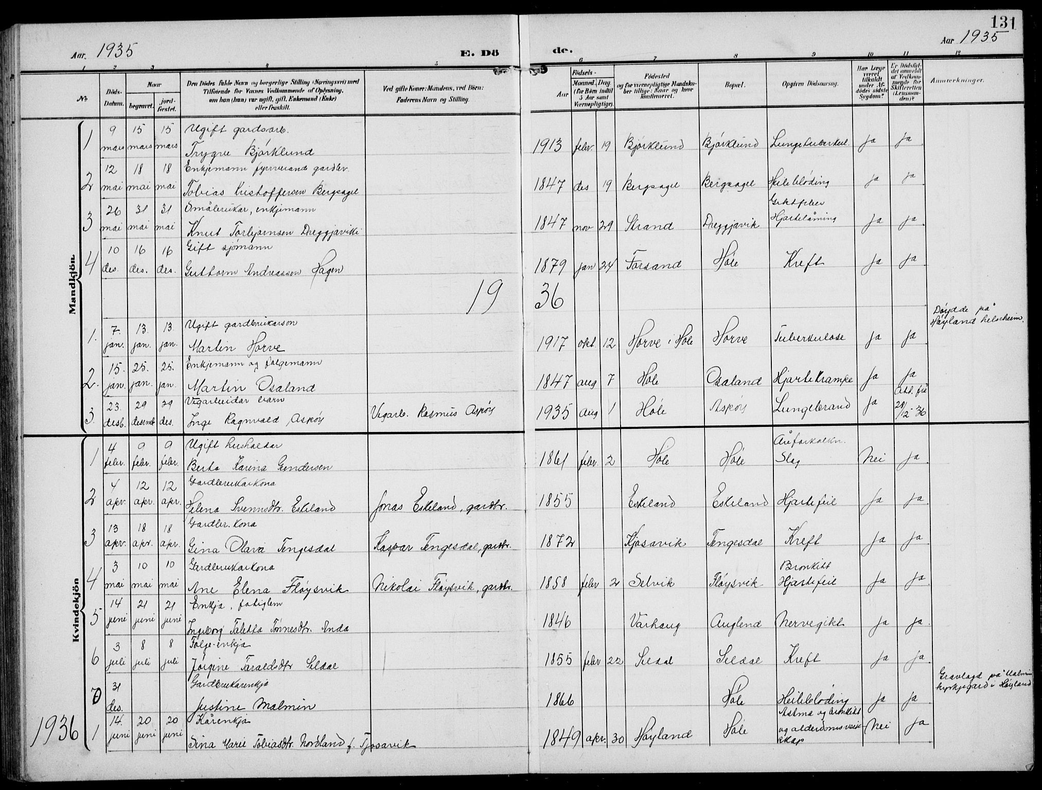 Høgsfjord sokneprestkontor, AV/SAST-A-101624/H/Ha/Hab/L0004: Klokkerbok nr. B 4, 1906-1938, s. 131