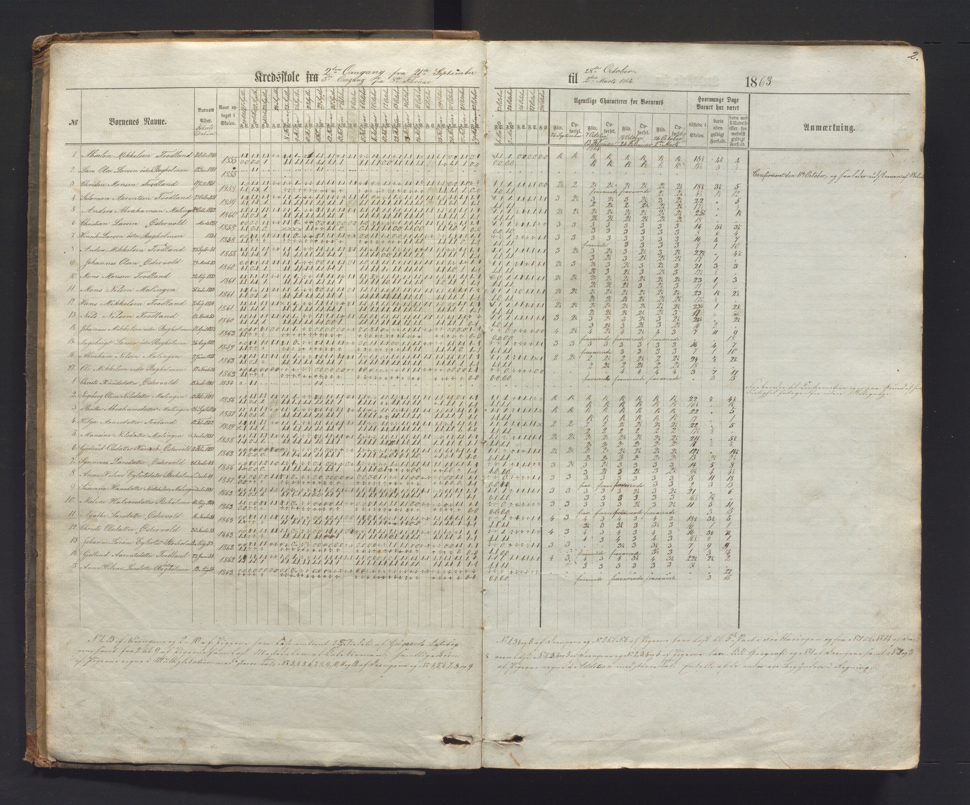 Austevoll kommune. Barneskulane, IKAH/1244-231/G/Ga/L0028: Dagsjournal med karakterar for læraren i Østervold sokn, Sund prestegjeld, 1863-1883