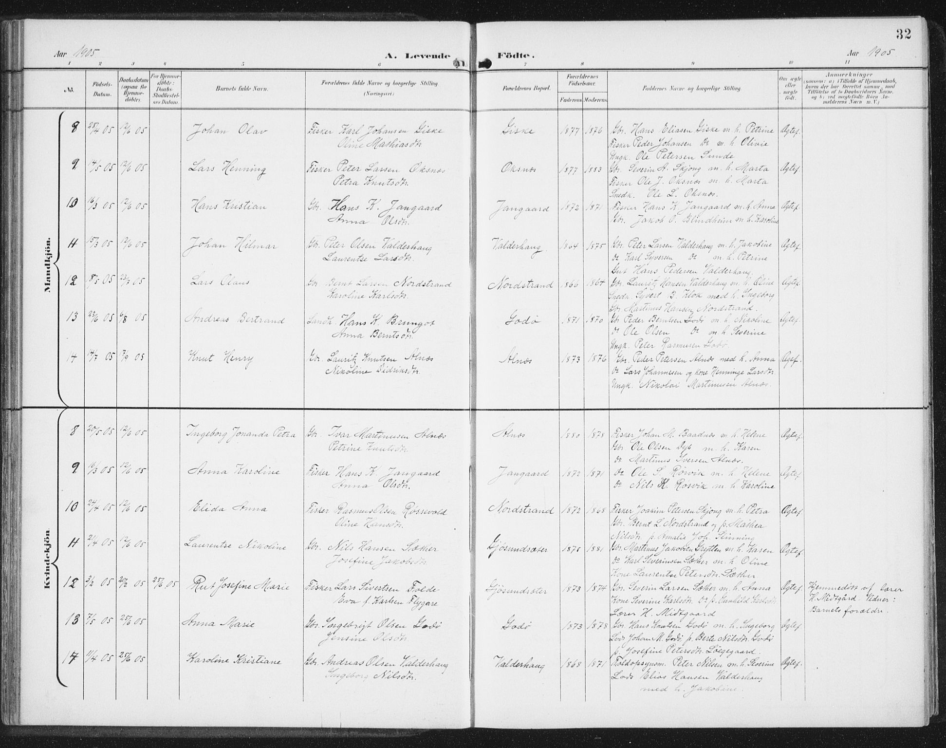 Ministerialprotokoller, klokkerbøker og fødselsregistre - Møre og Romsdal, AV/SAT-A-1454/534/L0489: Klokkerbok nr. 534C01, 1899-1941, s. 32