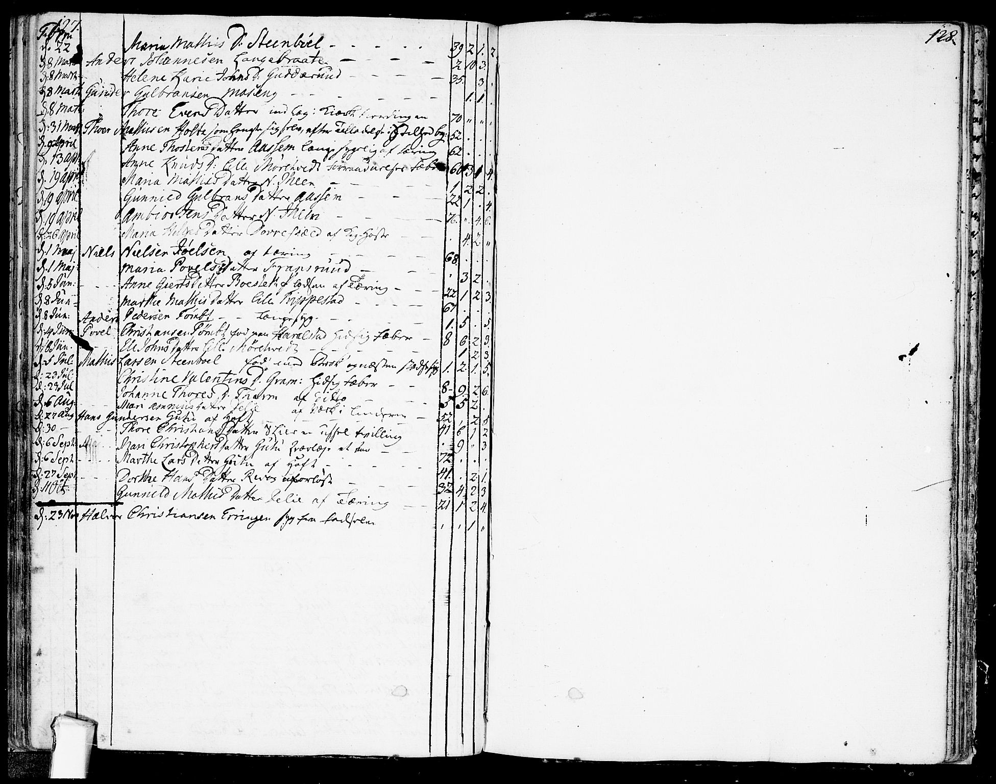 Askim prestekontor Kirkebøker, SAO/A-10900/F/Fa/L0002: Ministerialbok nr. 2, 1758-1789, s. 127-128