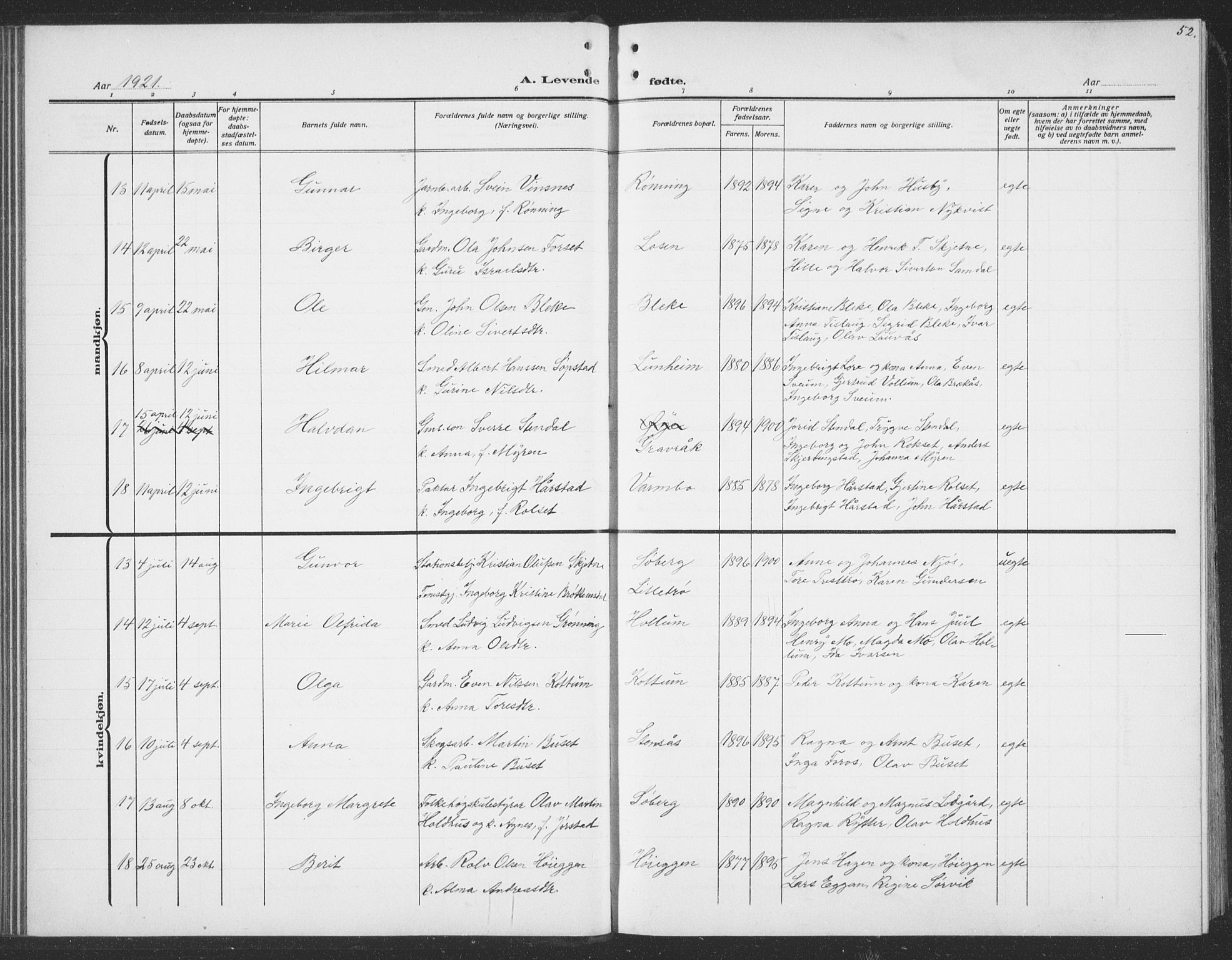 Ministerialprotokoller, klokkerbøker og fødselsregistre - Sør-Trøndelag, SAT/A-1456/691/L1095: Klokkerbok nr. 691C06, 1912-1933, s. 52