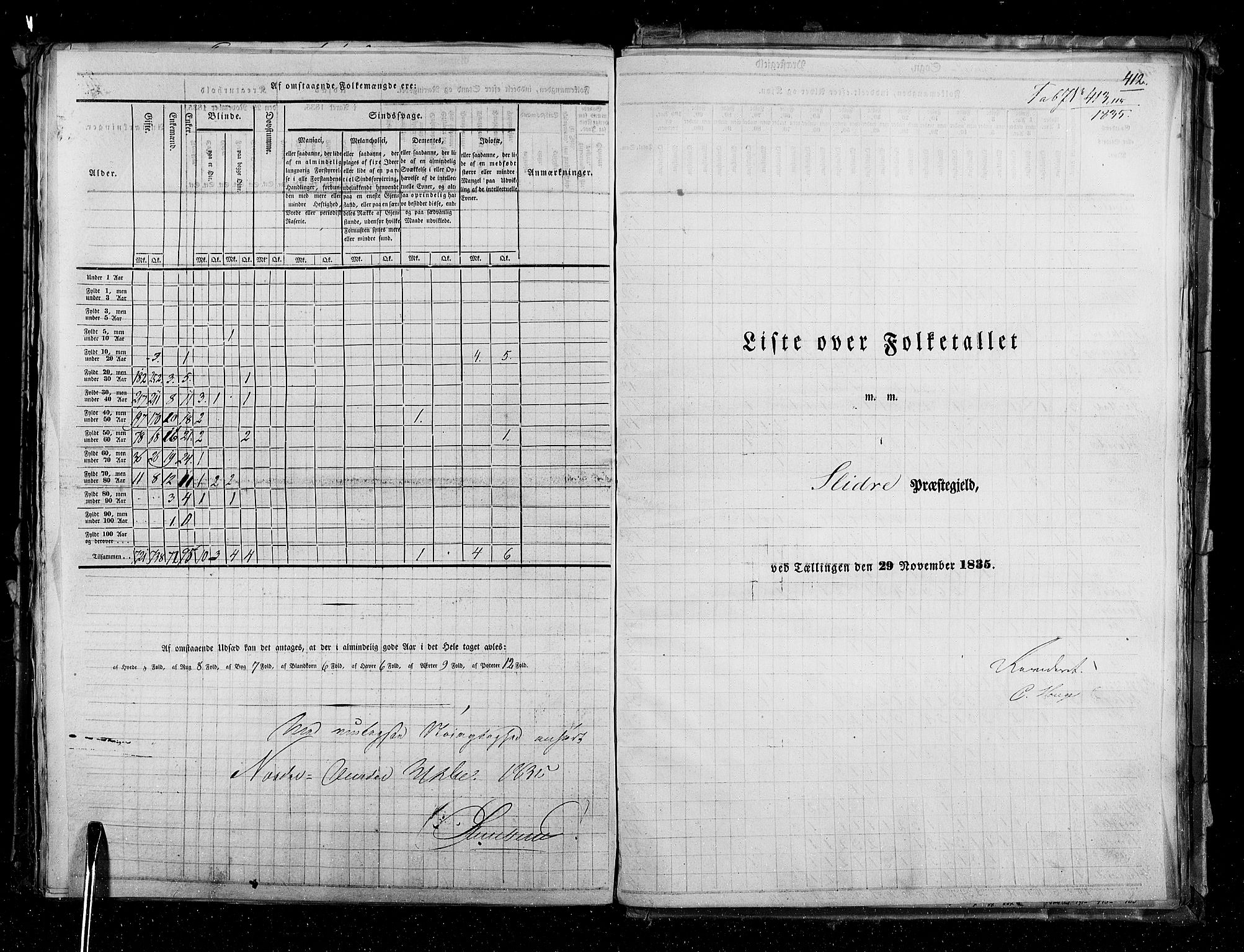 RA, Folketellingen 1835, bind 3: Hedemarken amt og Kristians amt, 1835, s. 412